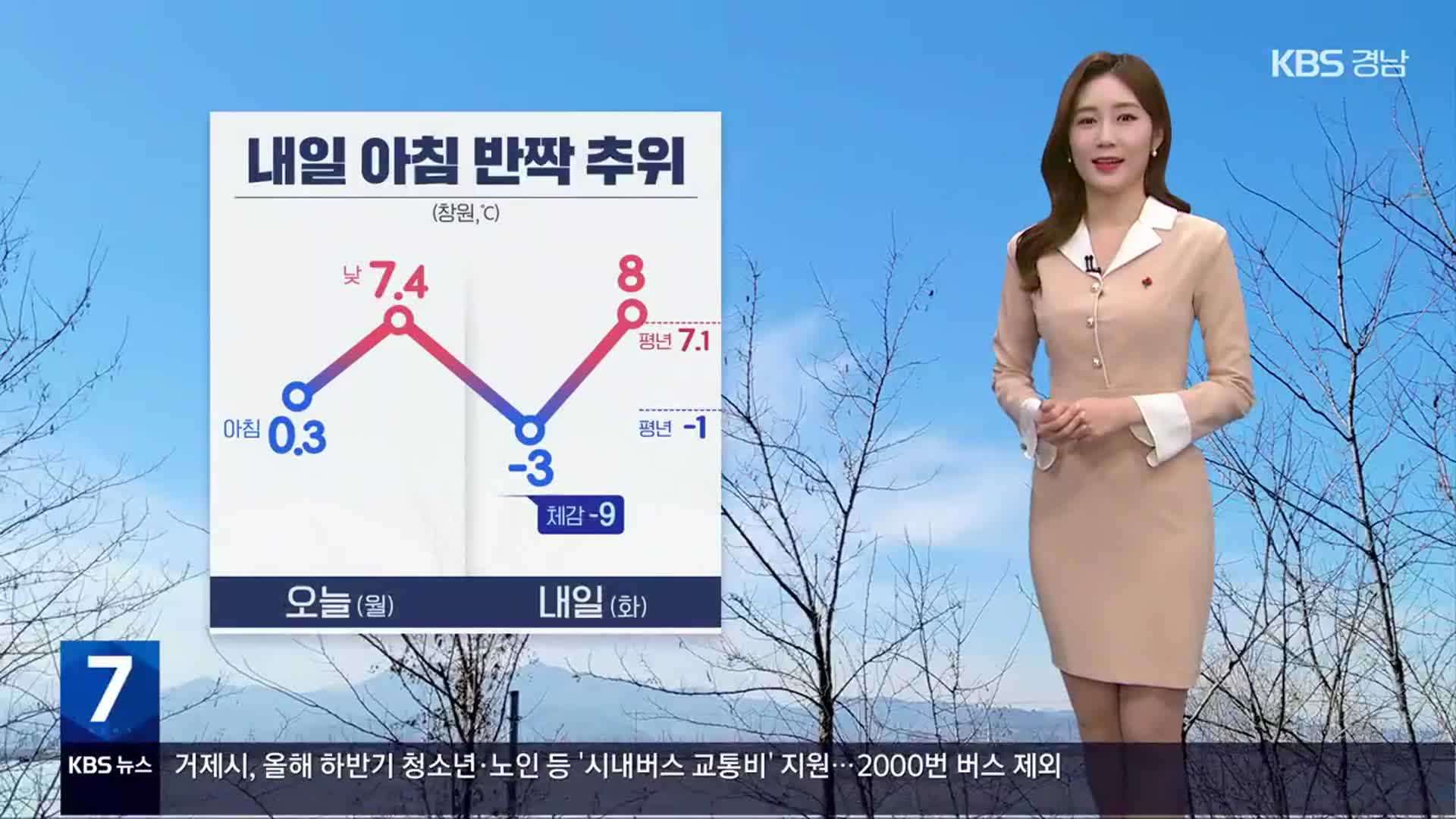 [날씨] 경남 내일 아침 반짝 추위…체감온도 더 낮아