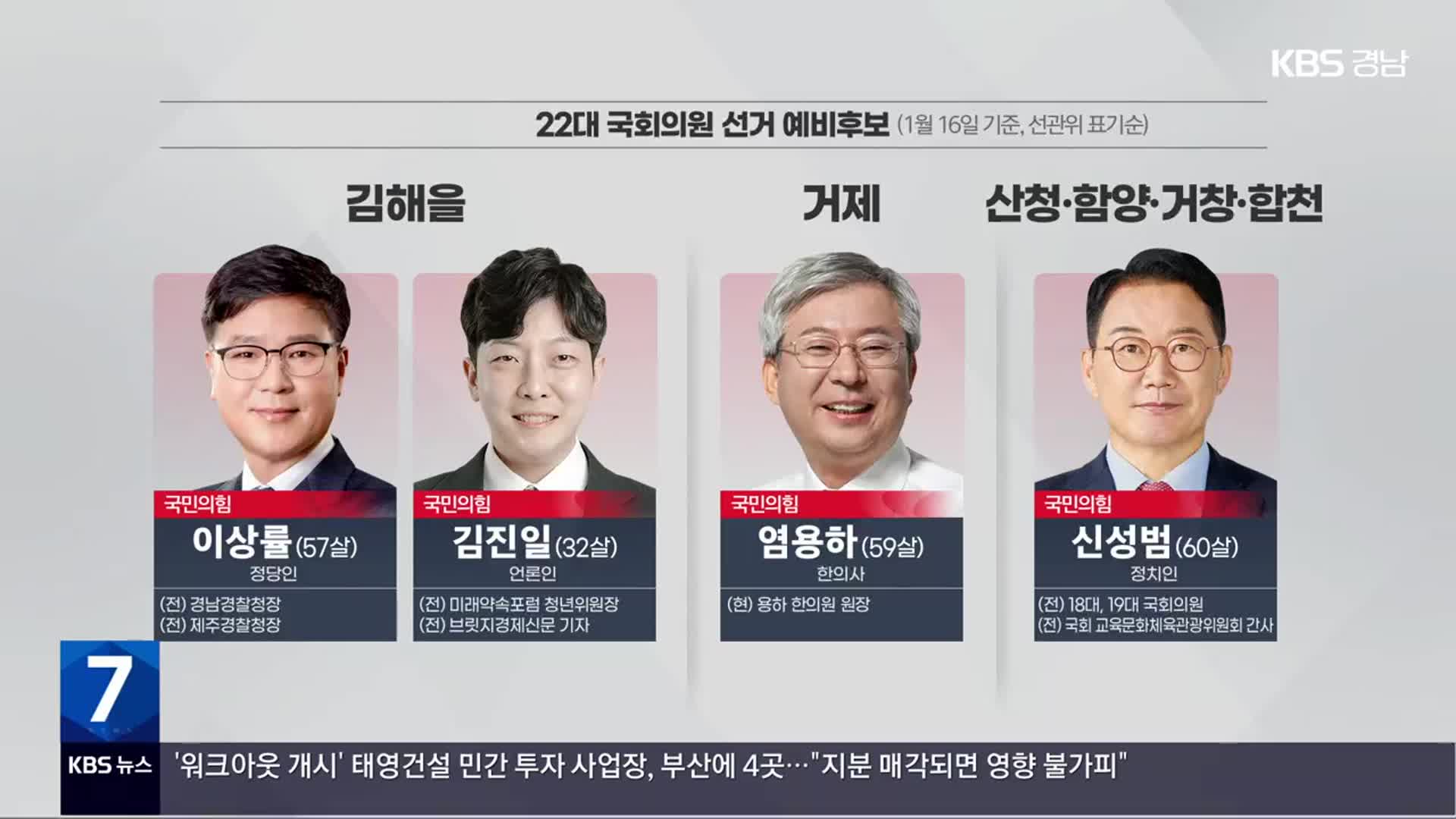 22대 총선 예비후보자 ‘김해을·거제·산청함양거창합천’