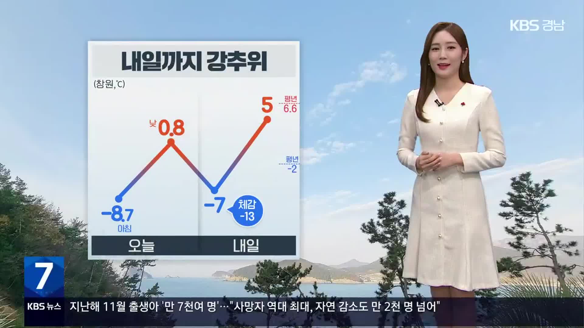 [날씨] 경남 내일까지 강추위…모레부터 추위 차츰 풀려