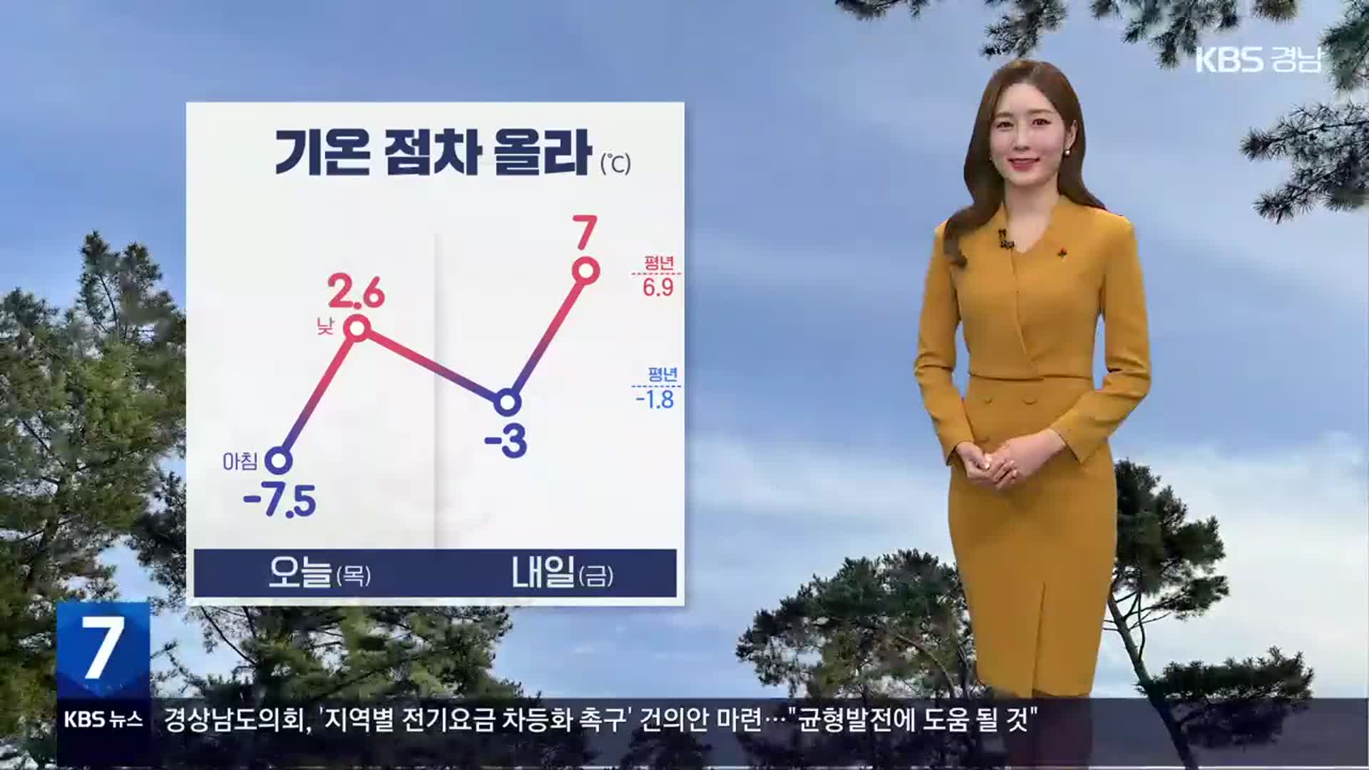 [날씨] 경남 내일부터 추위 점차 누그러져…동부 대기 건조