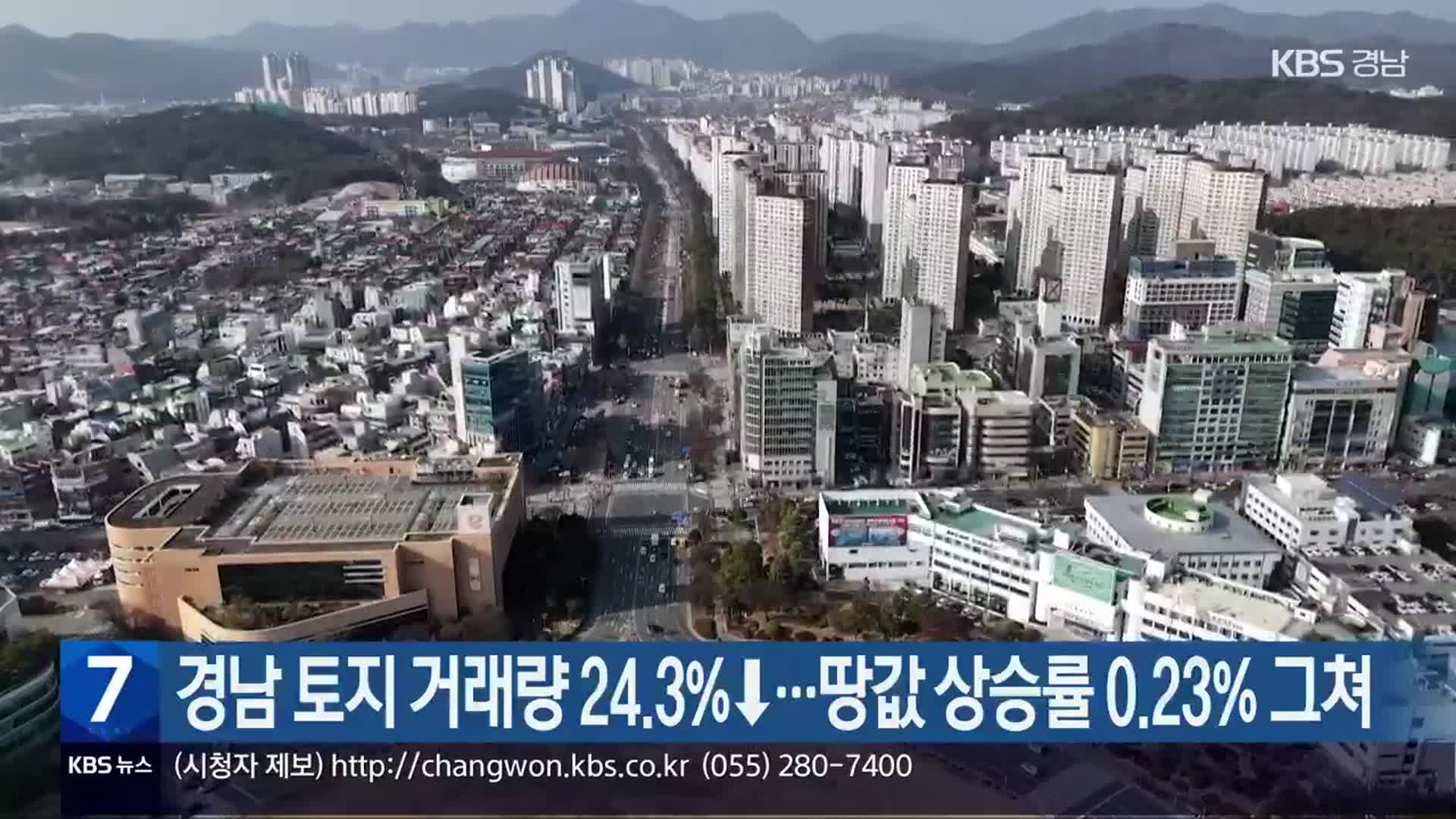 경남 토지 거래량 24.3%↓…땅값 상승률 0.23% 그쳐