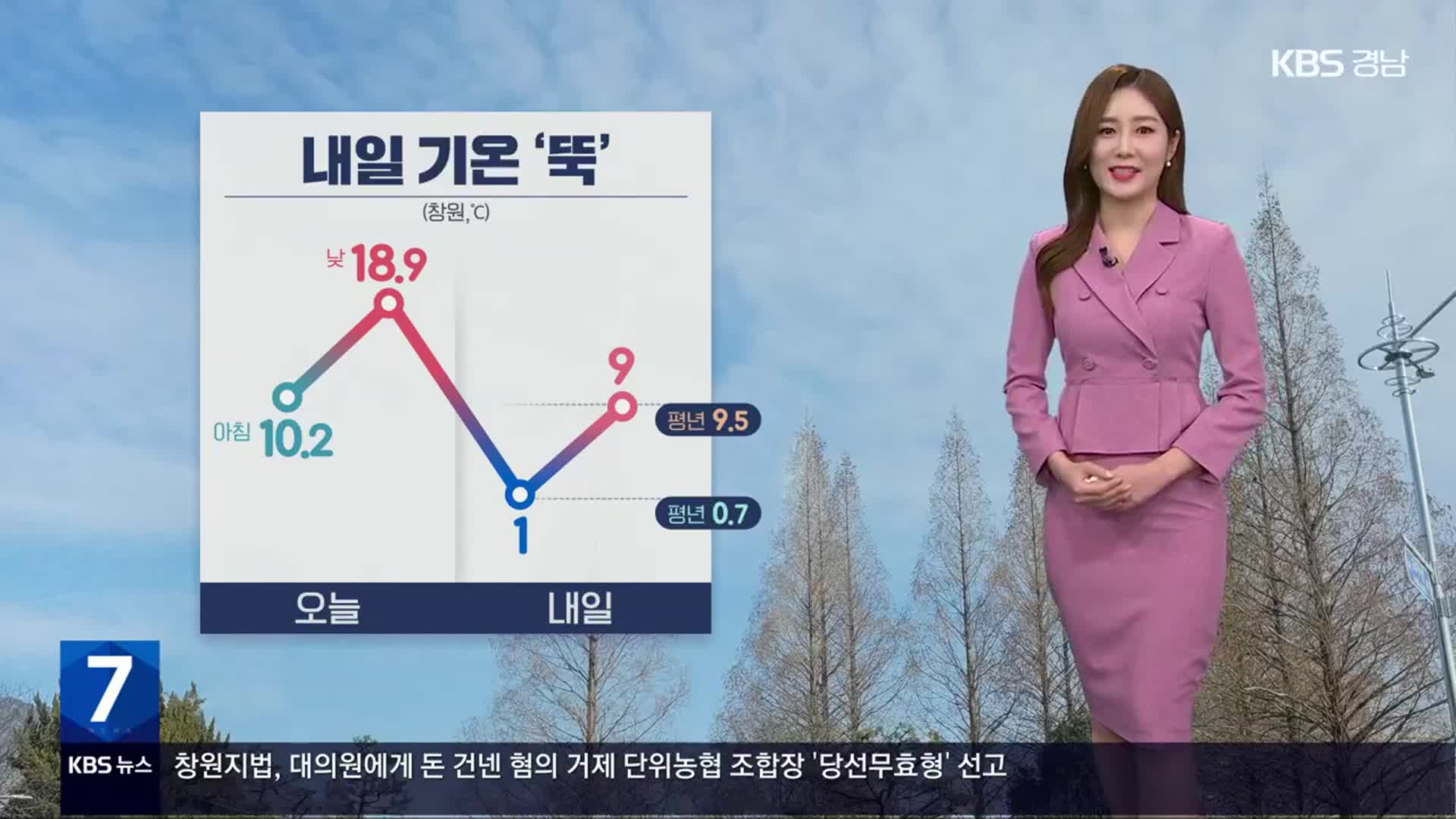 [날씨] 경남 내일 기온 ‘뚝’…곳곳 영하권 추위