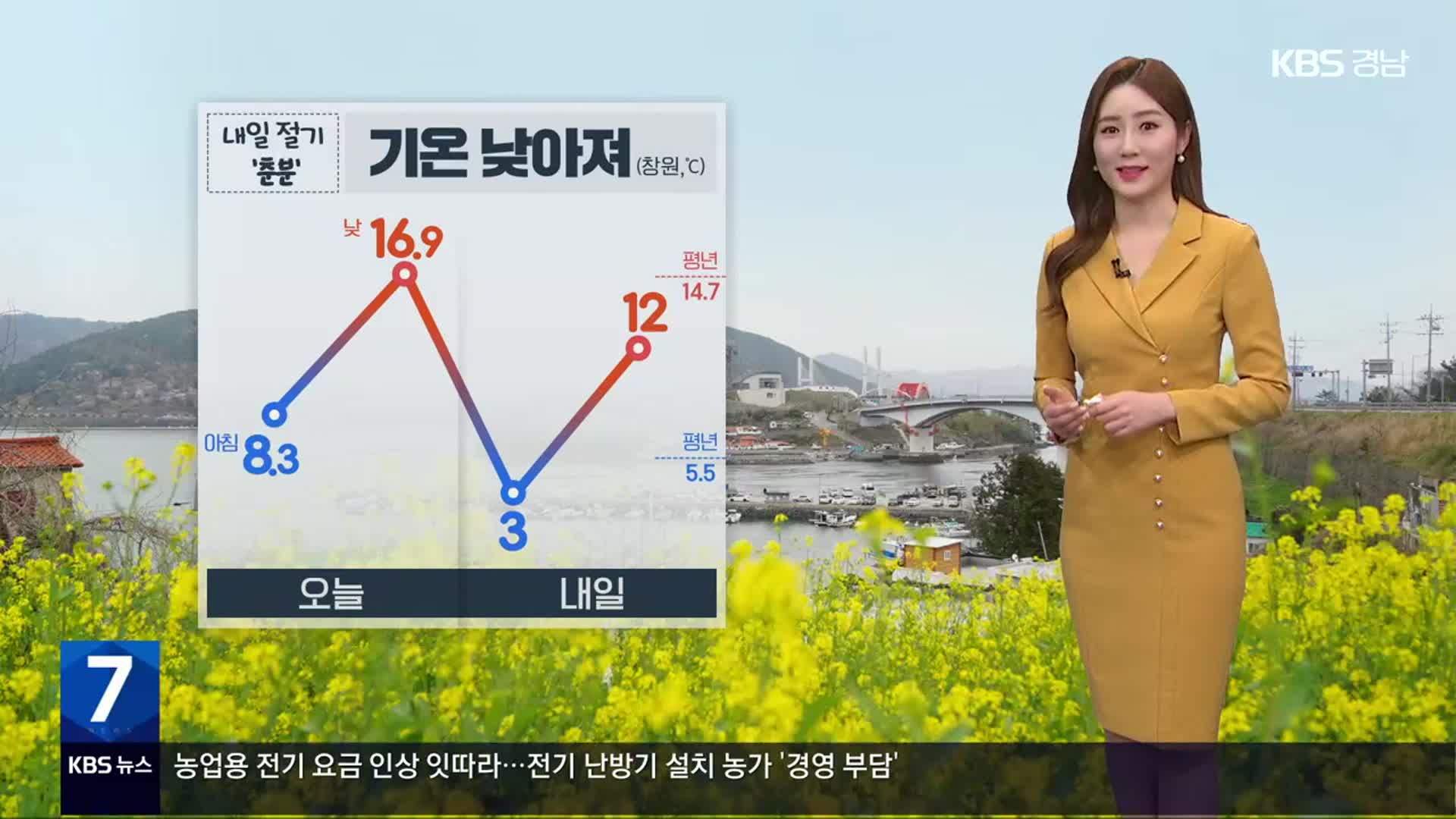 [날씨] 내일 절기 ‘춘분’, 경남 맑고 기온 낮아져…오늘 밤까지 곳곳 빗방울