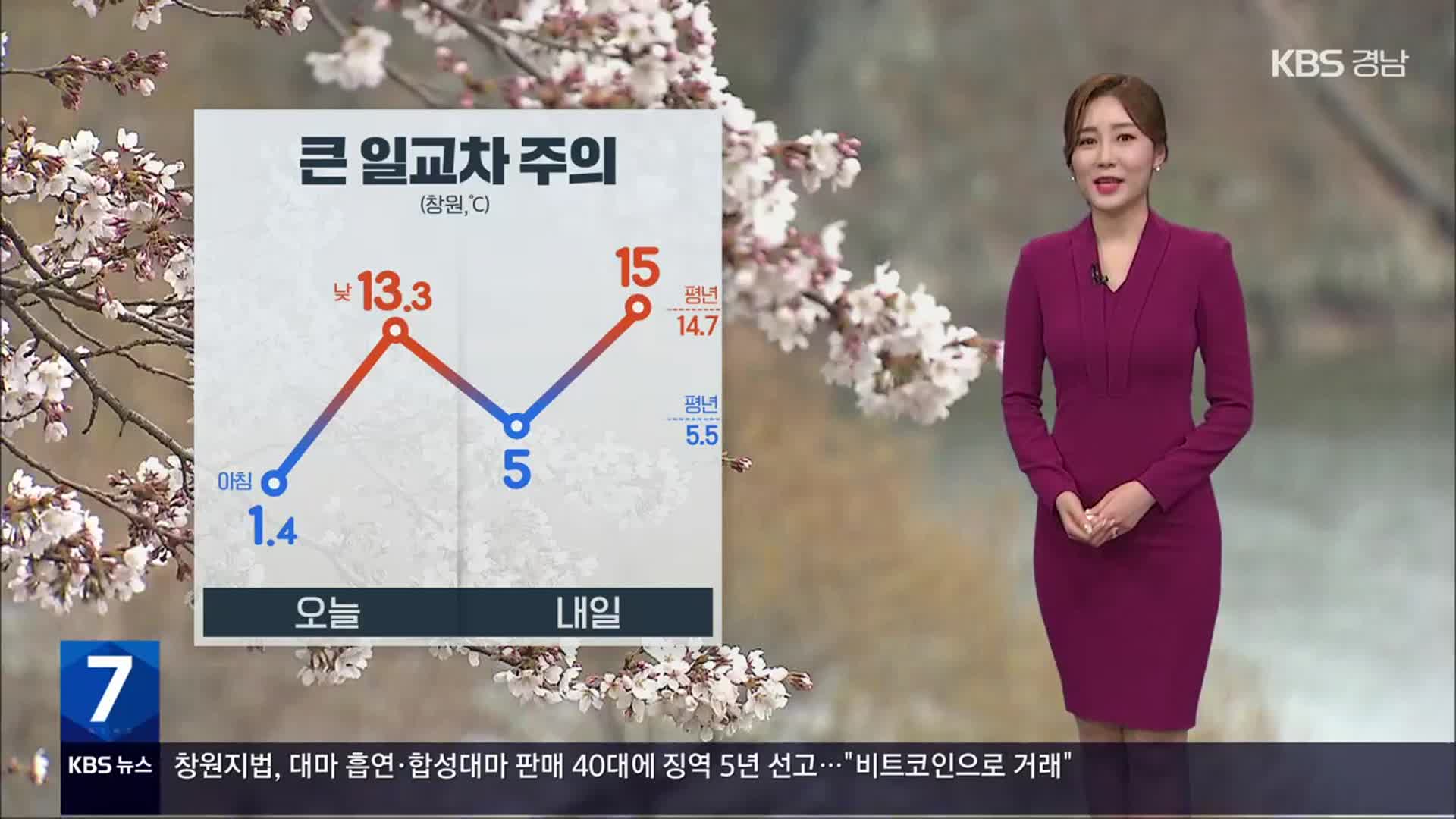 [날씨] 경남 큰 일교차 주의…내일 밤부터 흐리고 비