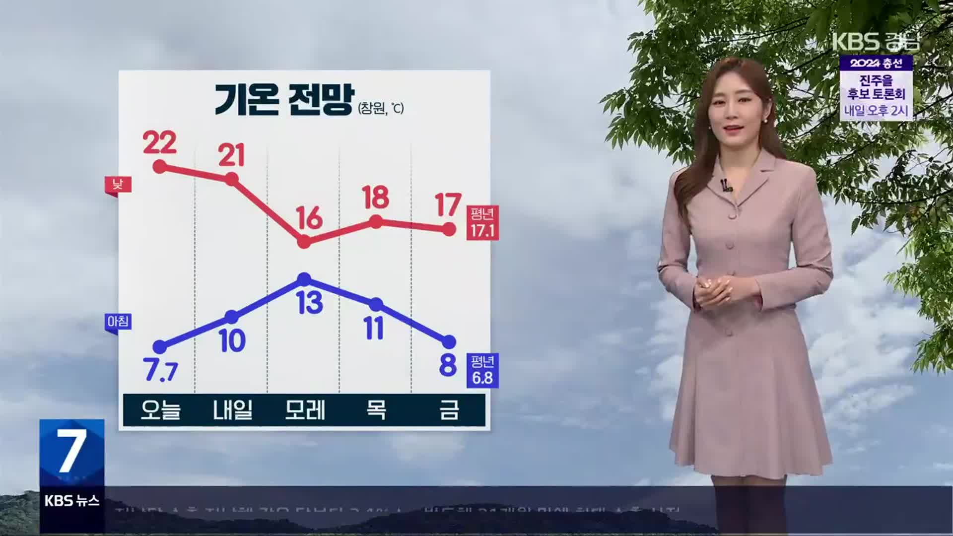 [날씨] 경남 내일 낮 동안 포근…큰 일교차 유의