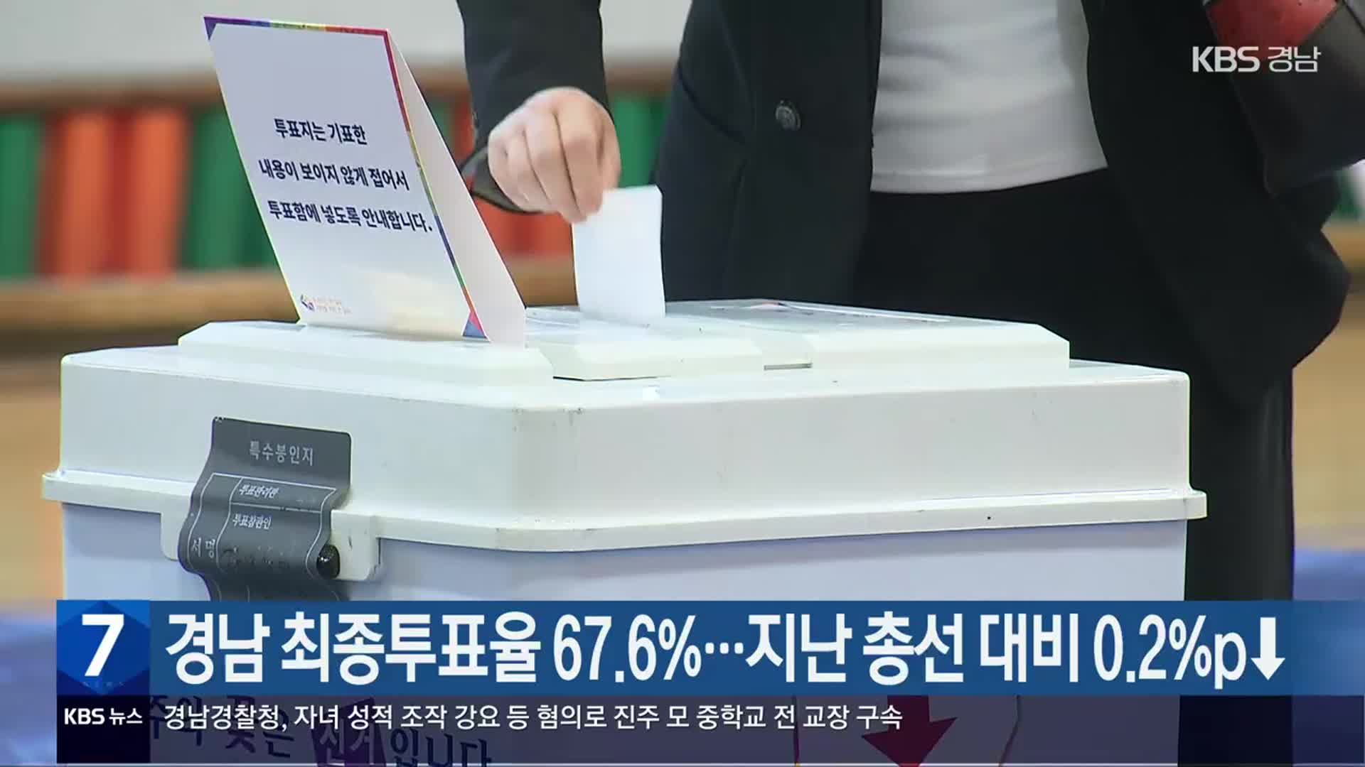 [총선] 경남 최종투표율 67.6%…지난 총선 대비 0.2%p↓