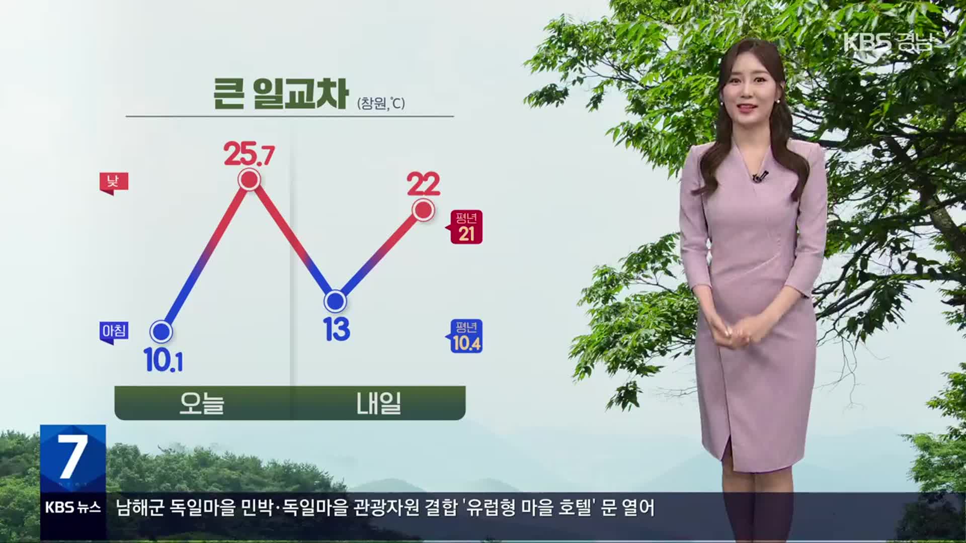 [날씨] 경남 당분간 큰 일교차…밤사이 내륙 안개