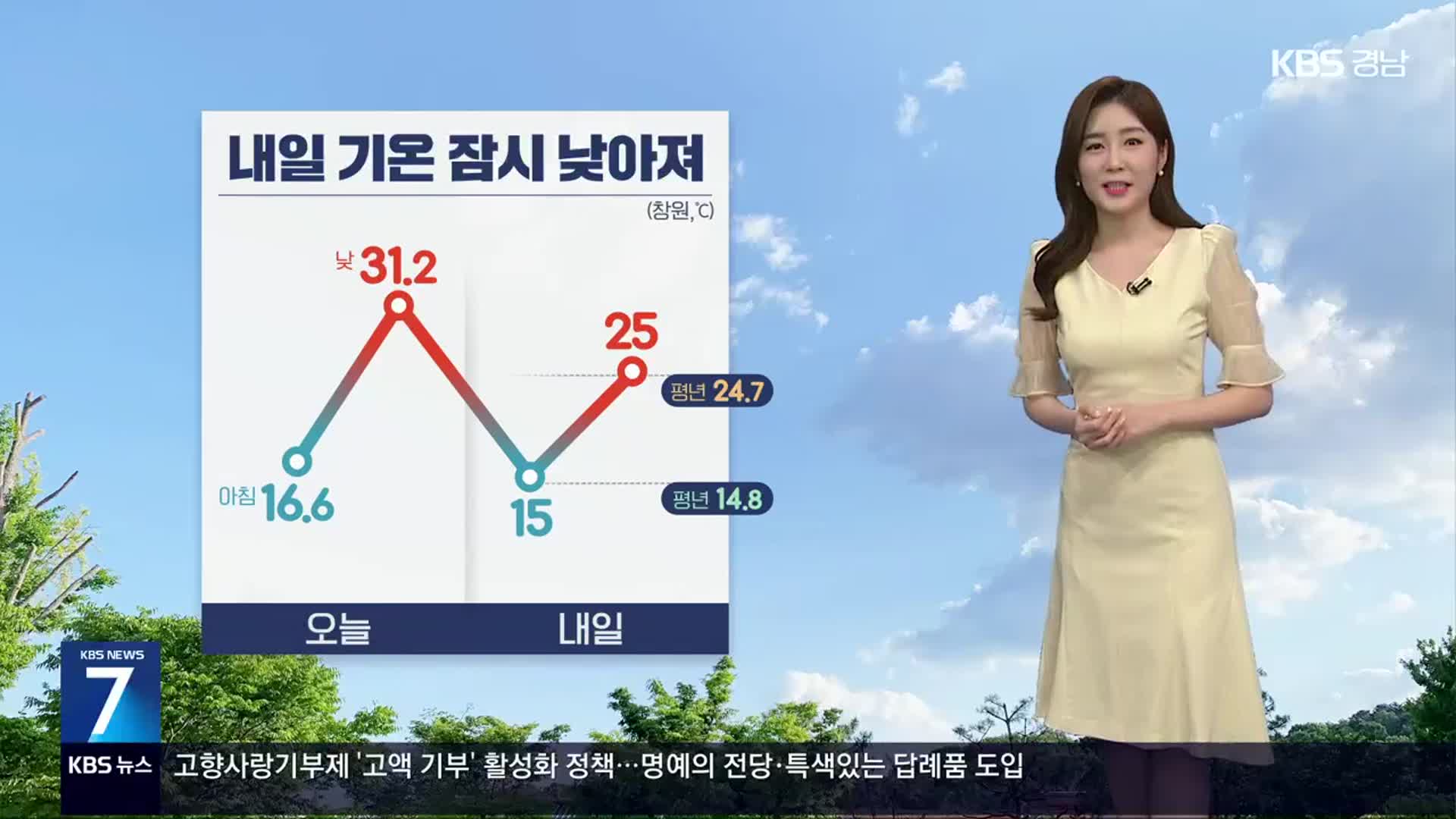 [날씨] 경남 내일 기온 잠시 낮아져…한낮 창원 25도