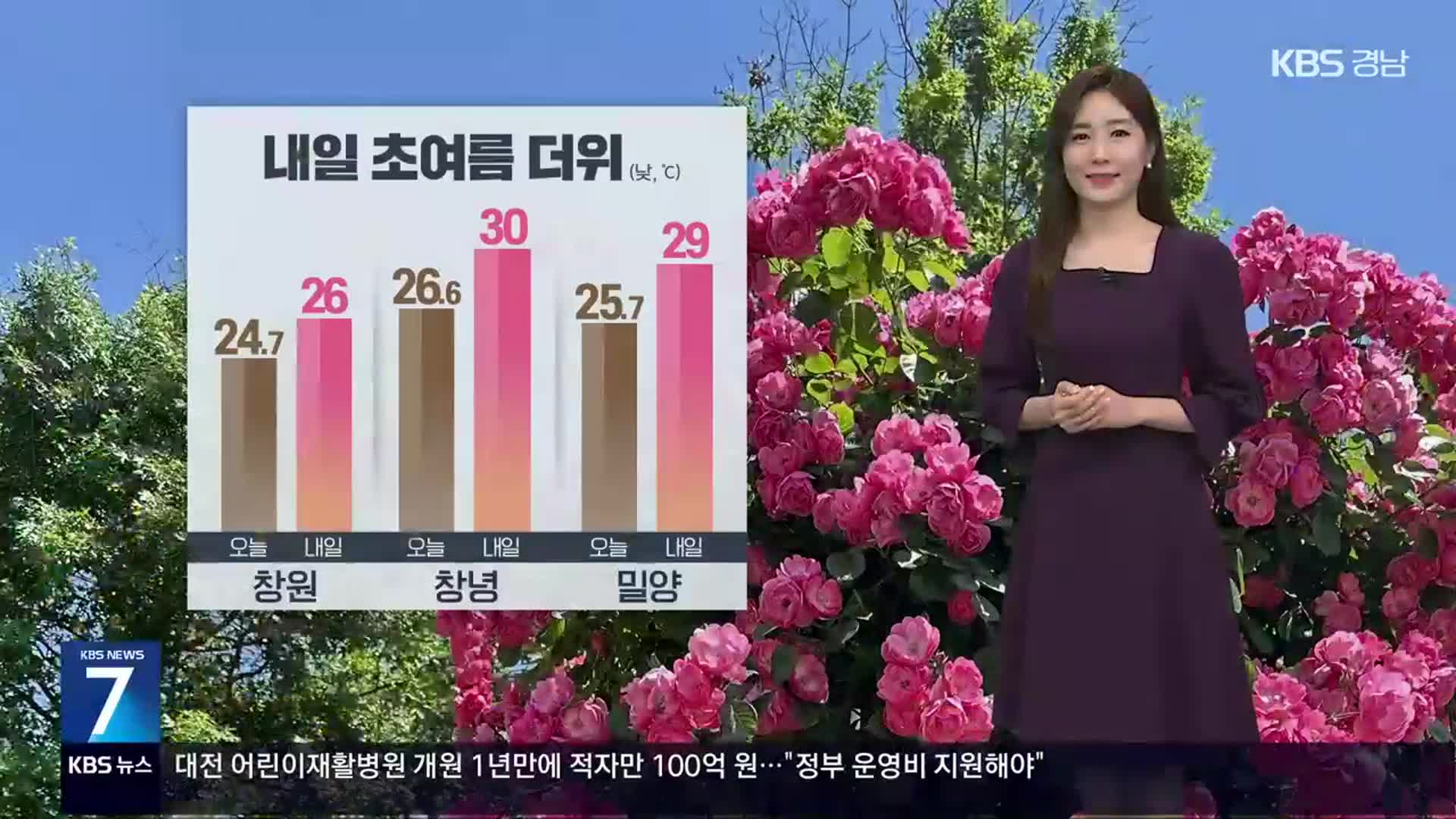 [날씨] 경남 당분간 기온 점차 올라…한낮 초여름 더위