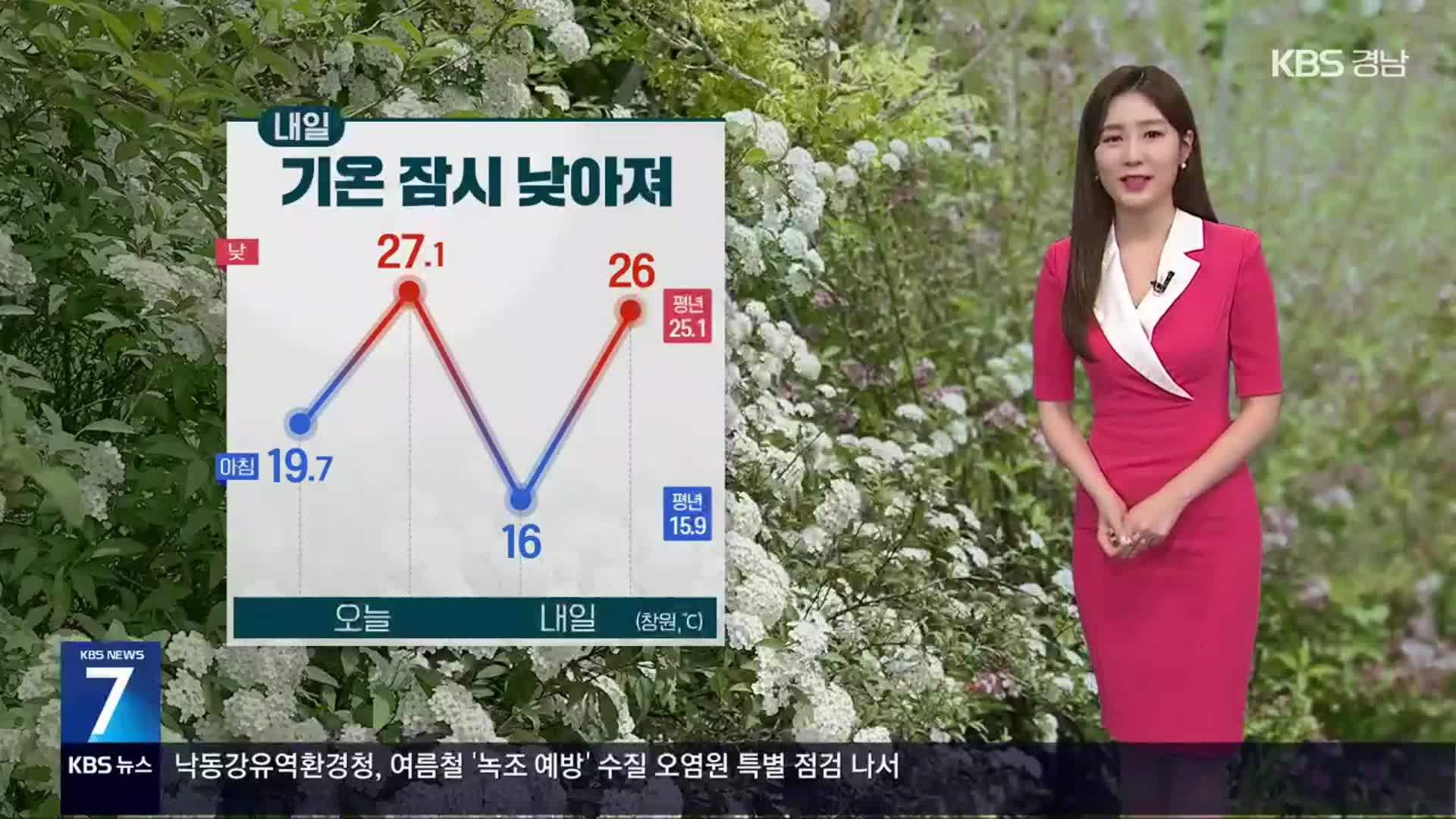 [날씨] 경남 내일 기온 잠시 낮아져…강풍 주의