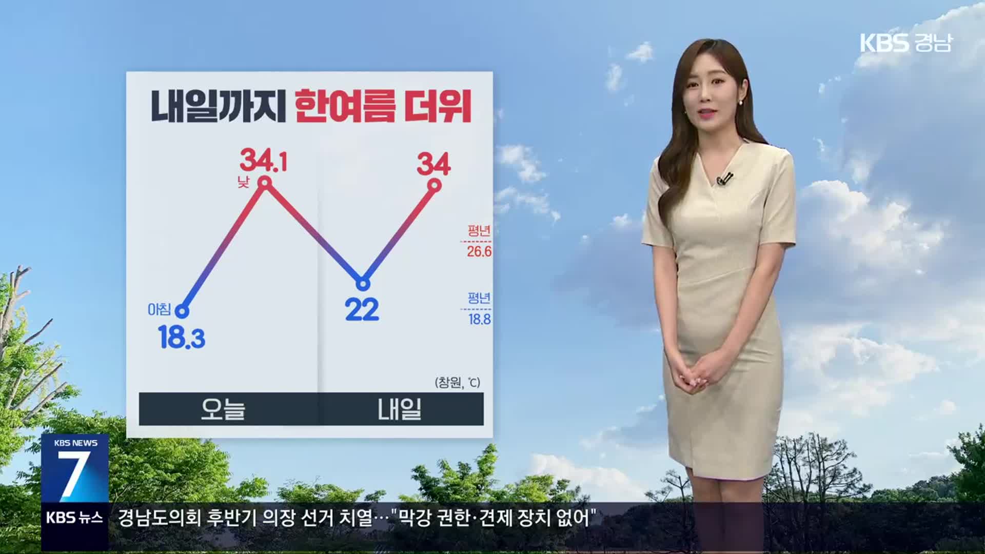 [날씨] 경남 폭염주의보 확대…내일 한낮 34도 안팎