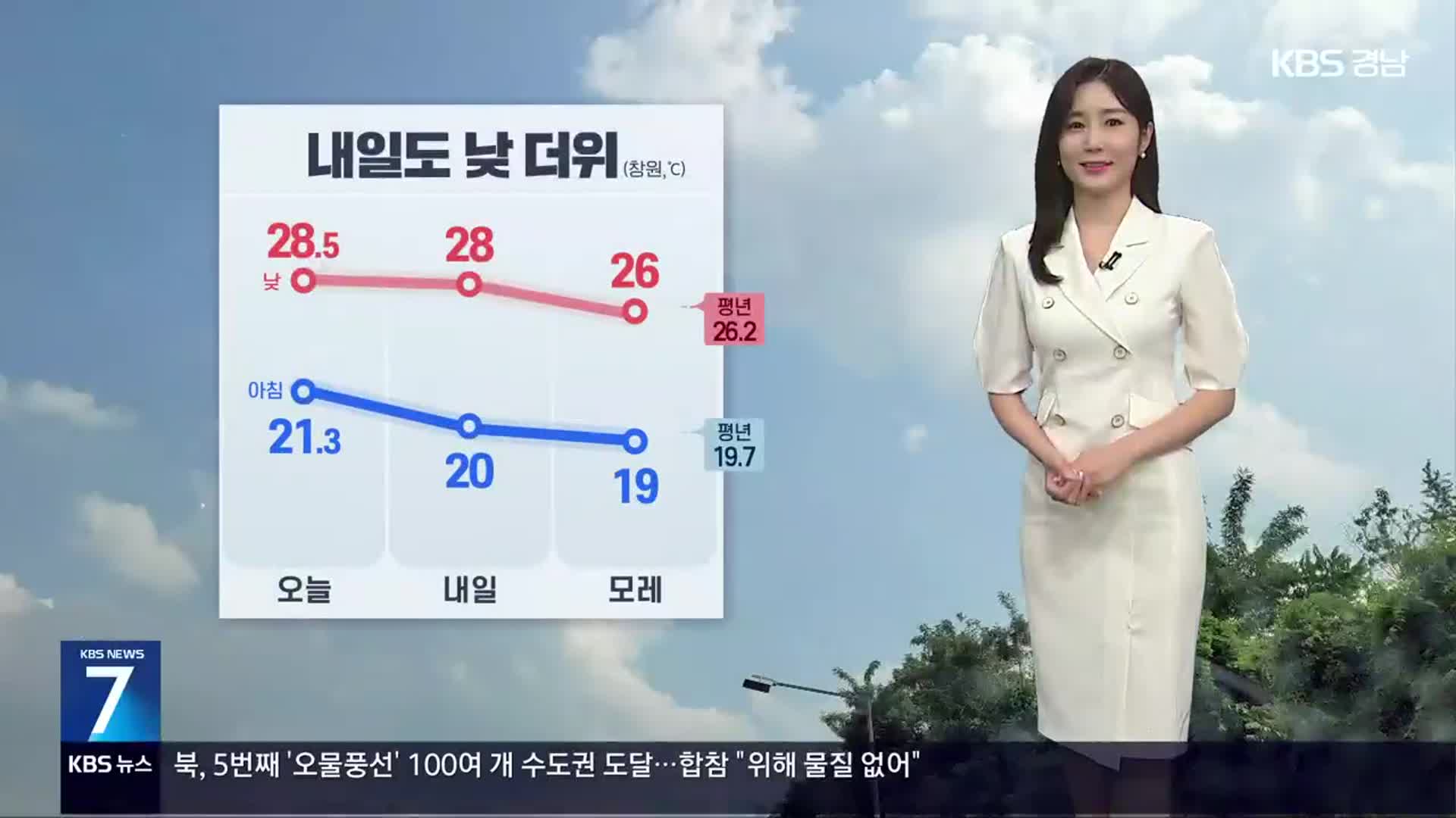 [날씨] 경남 내일 맑고 낮 더위…목요일부터 다시 장맛비