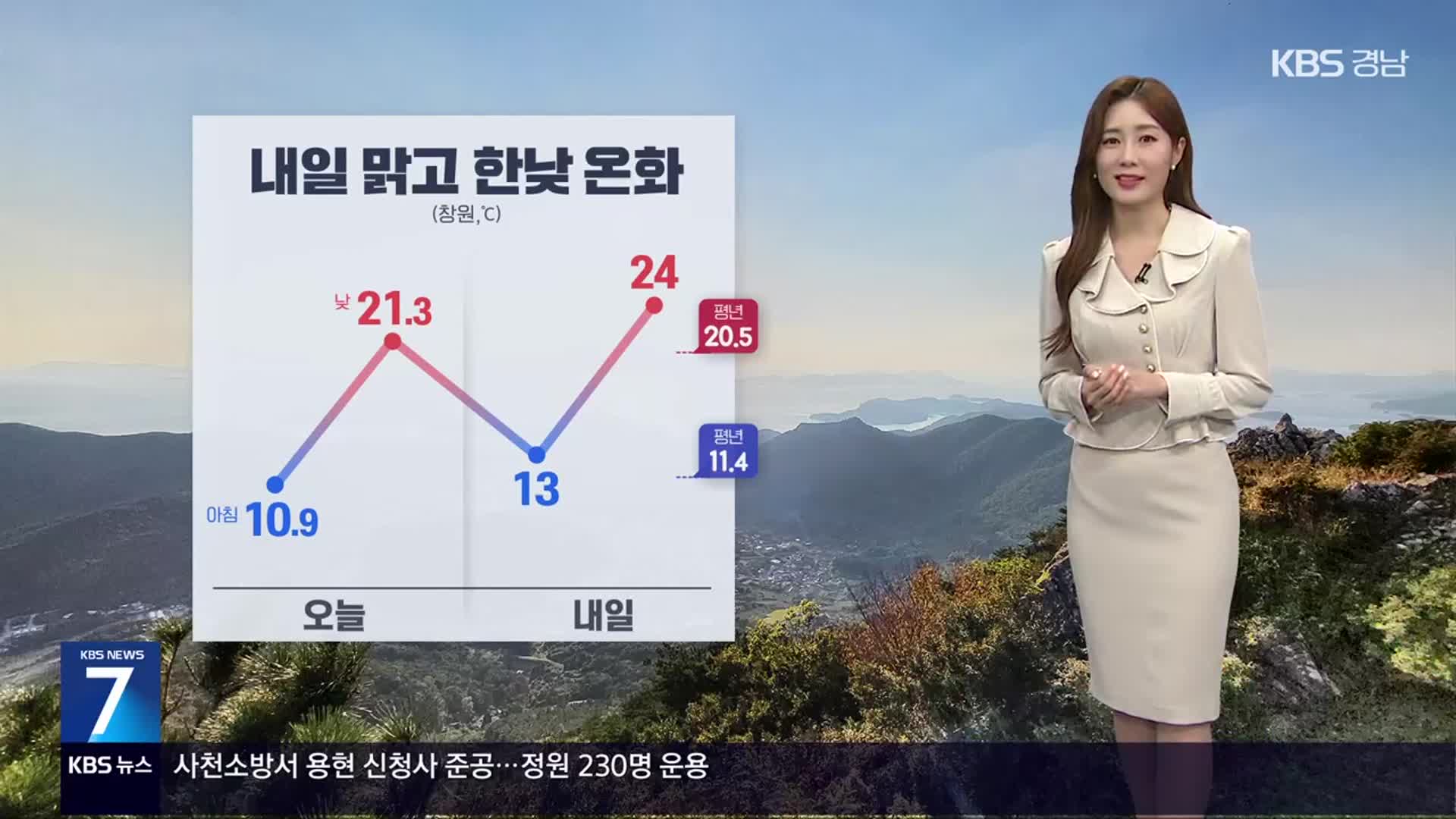 [날씨] 경남 내일 맑고 한낮 온화…내륙 안개·남해안 강풍