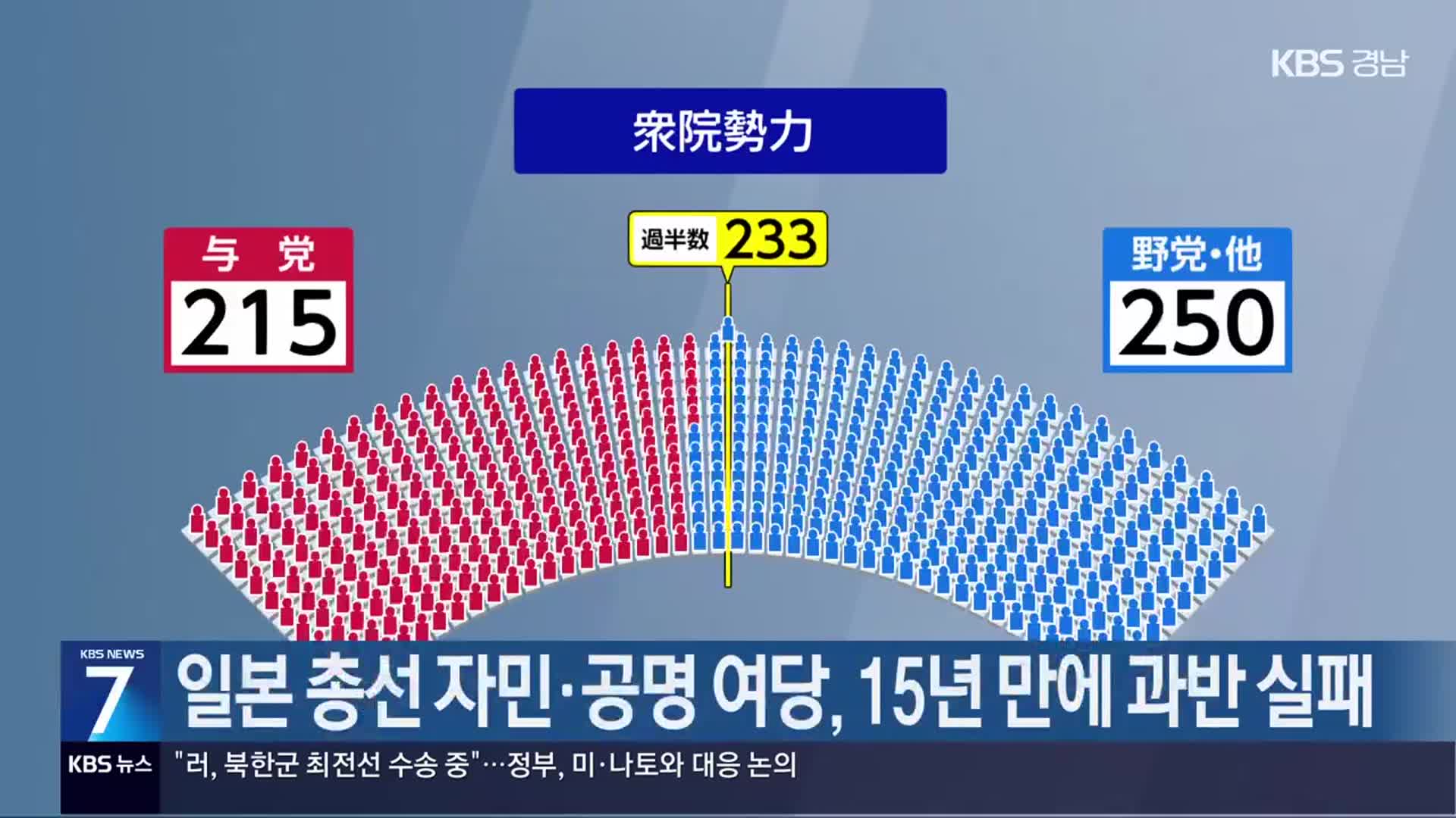 일본 총선 자민·공명 여당, 15년 만에 과반 실패