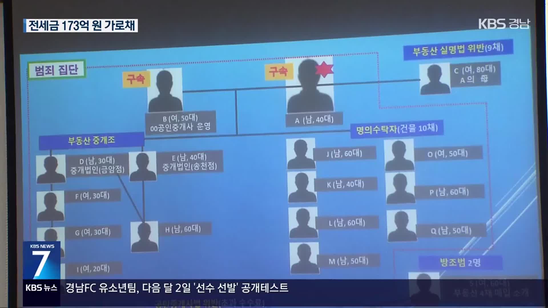 ‘깡통 건물 19채’…235명 전세 사기 피해