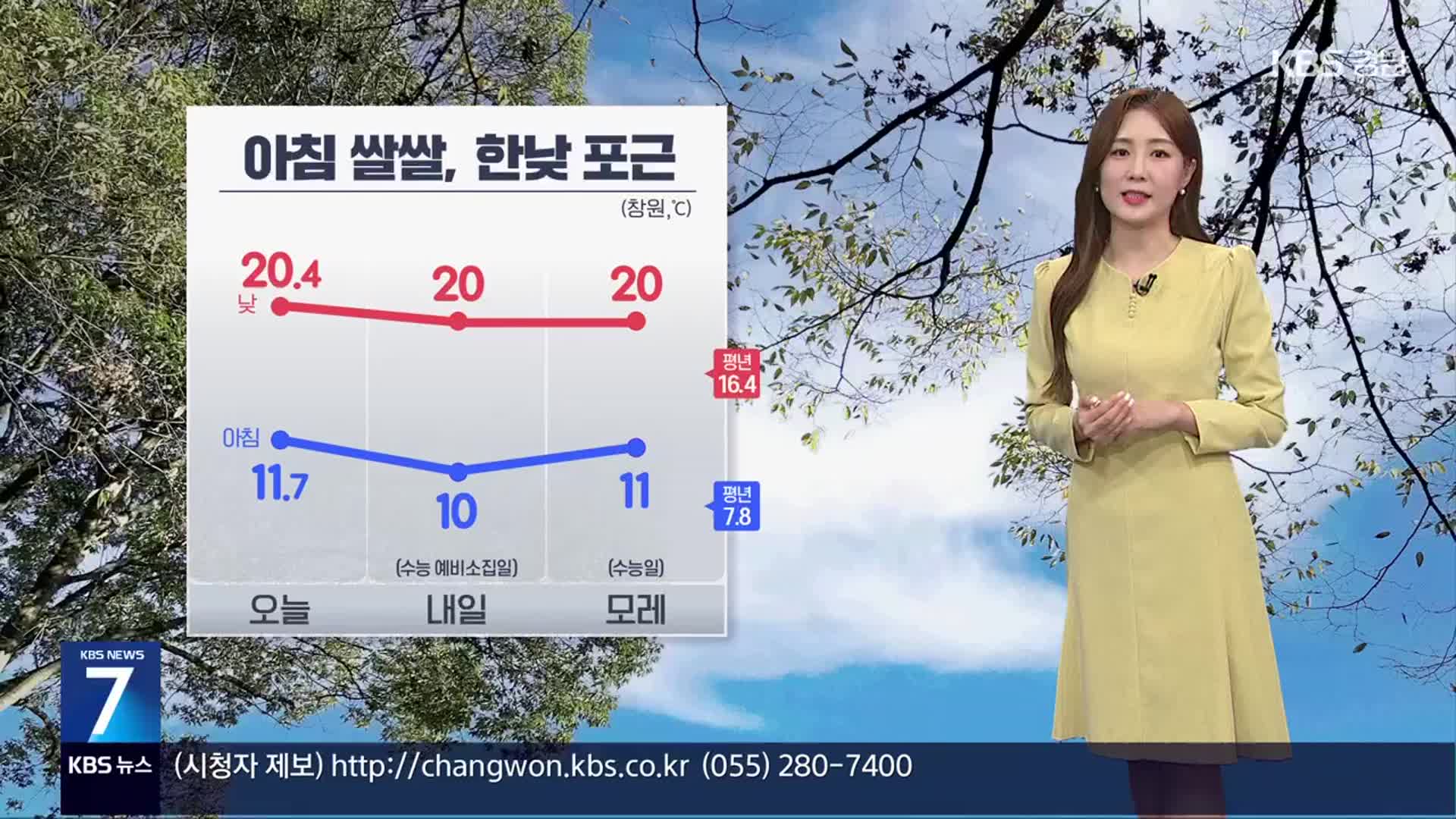 [날씨] 경남 내일도 한낮 포근…내륙 안개, 남해안 강풍