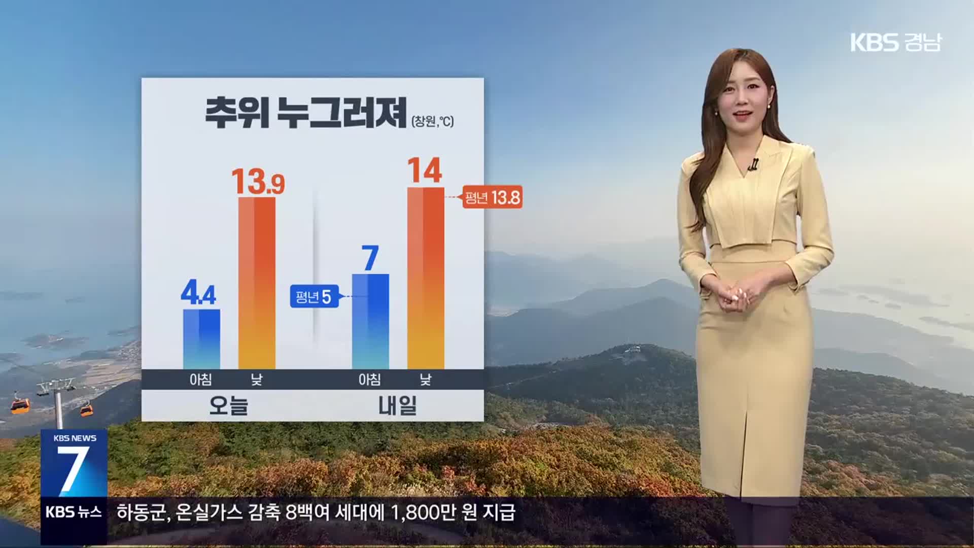 [날씨] 경남 반짝 추위 누그러져…내일 평년 수준 회복