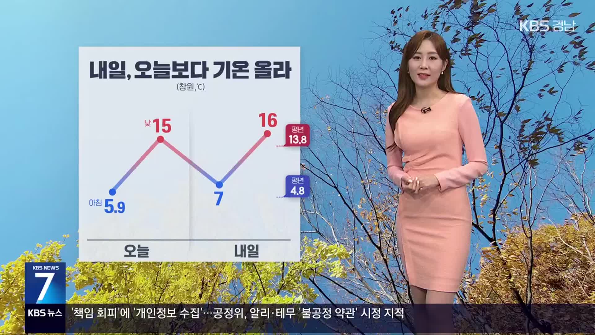 [날씨] 경남 내일 오늘보다 기온 올라…내륙 안개 유의