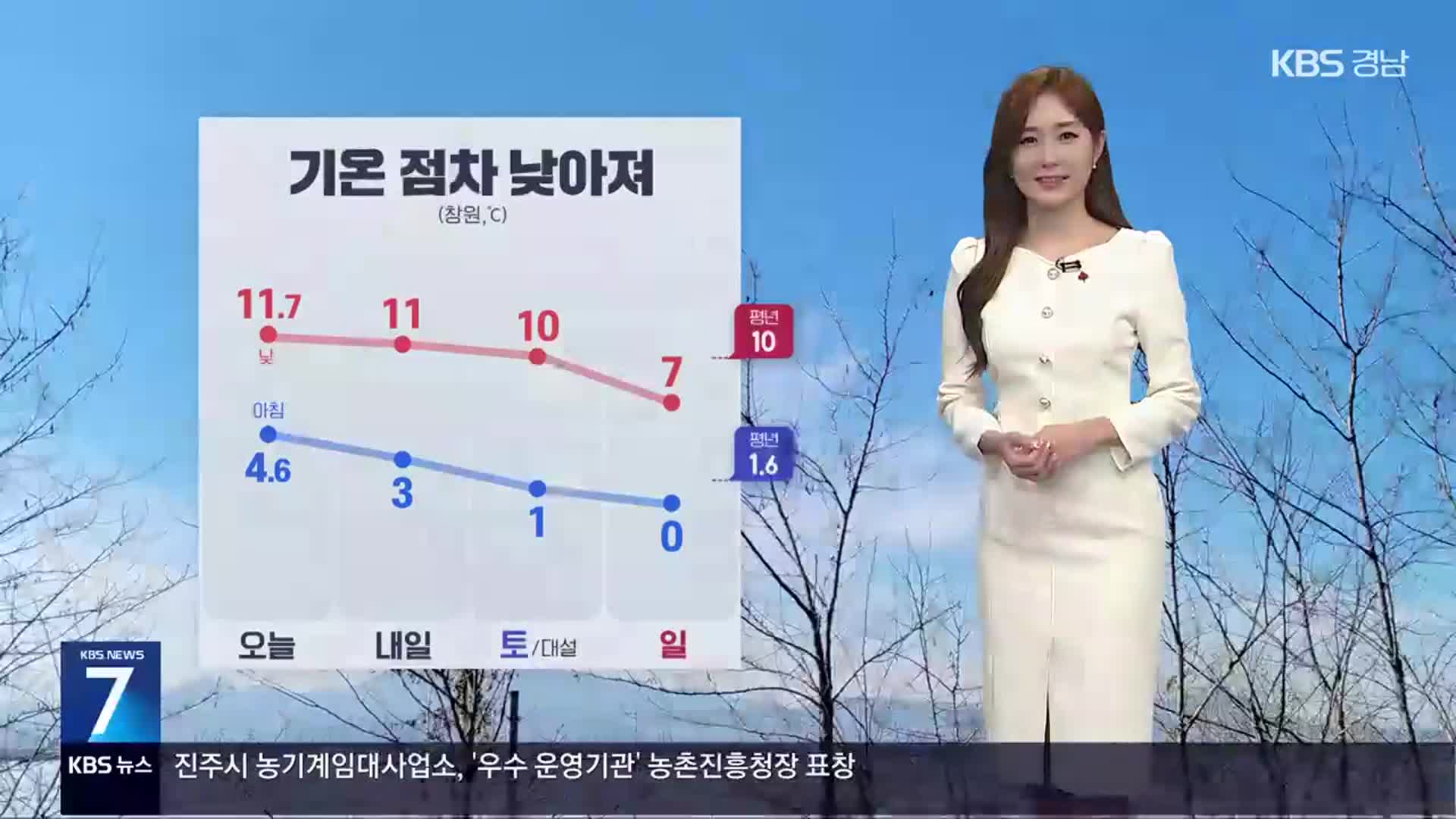 [날씨] 경남 기온 점차 낮아져…대기 건조·화재 유의