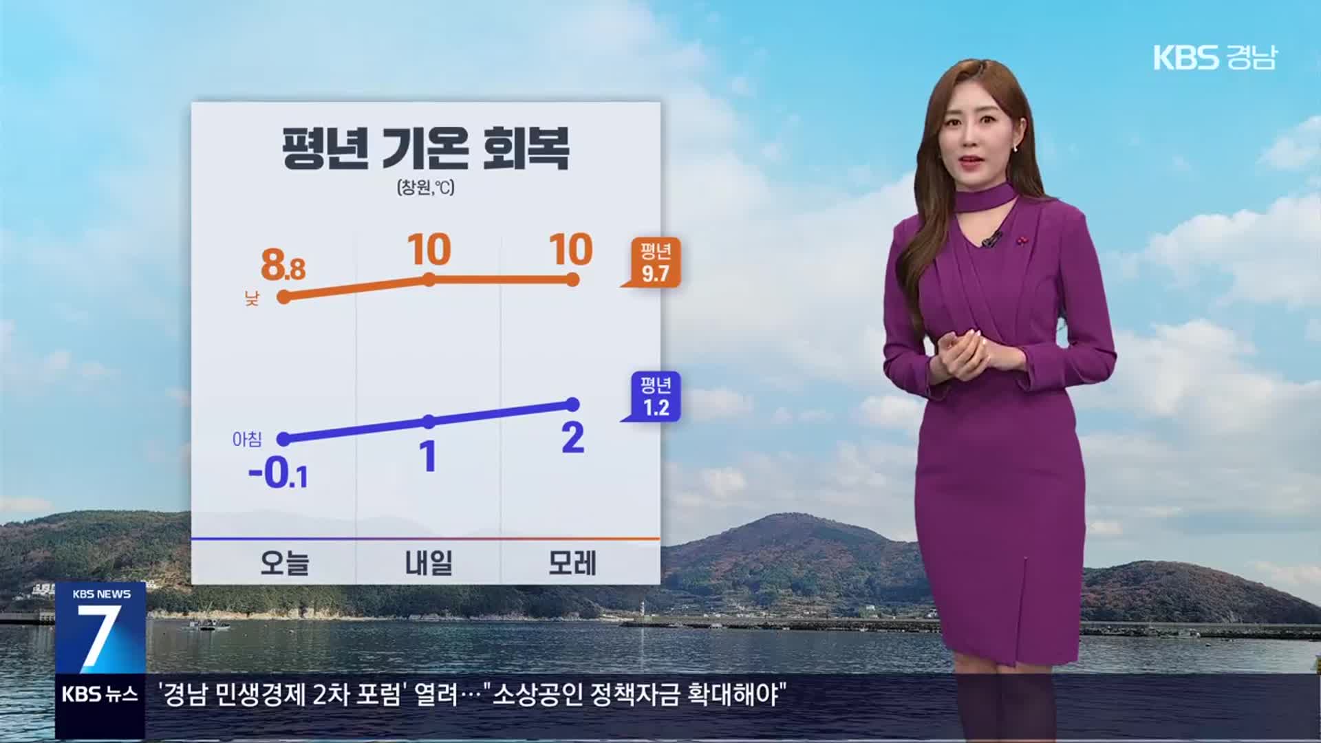 [날씨] 경남 평년 기온 회복…대기 건조, 화재 유의