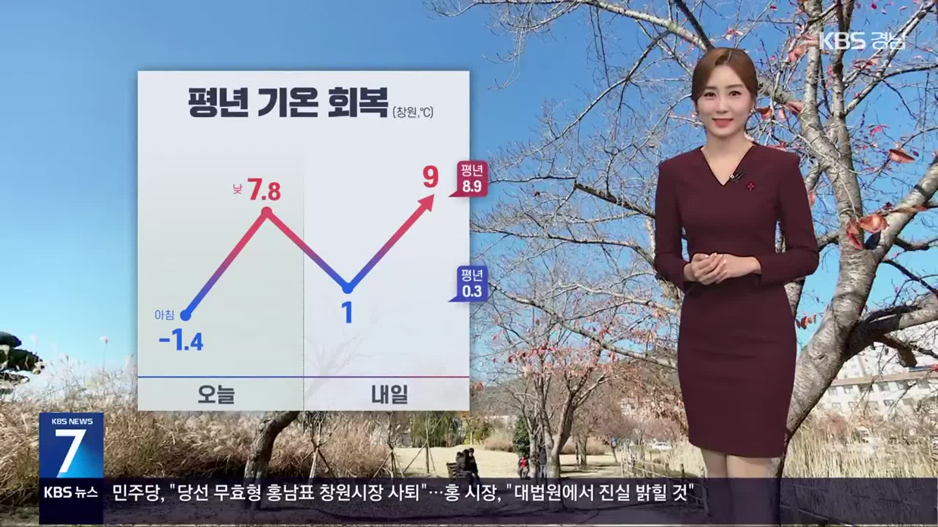 [날씨] 경남 추위 주춤, 평년 기온 회복…대기 매우 건조