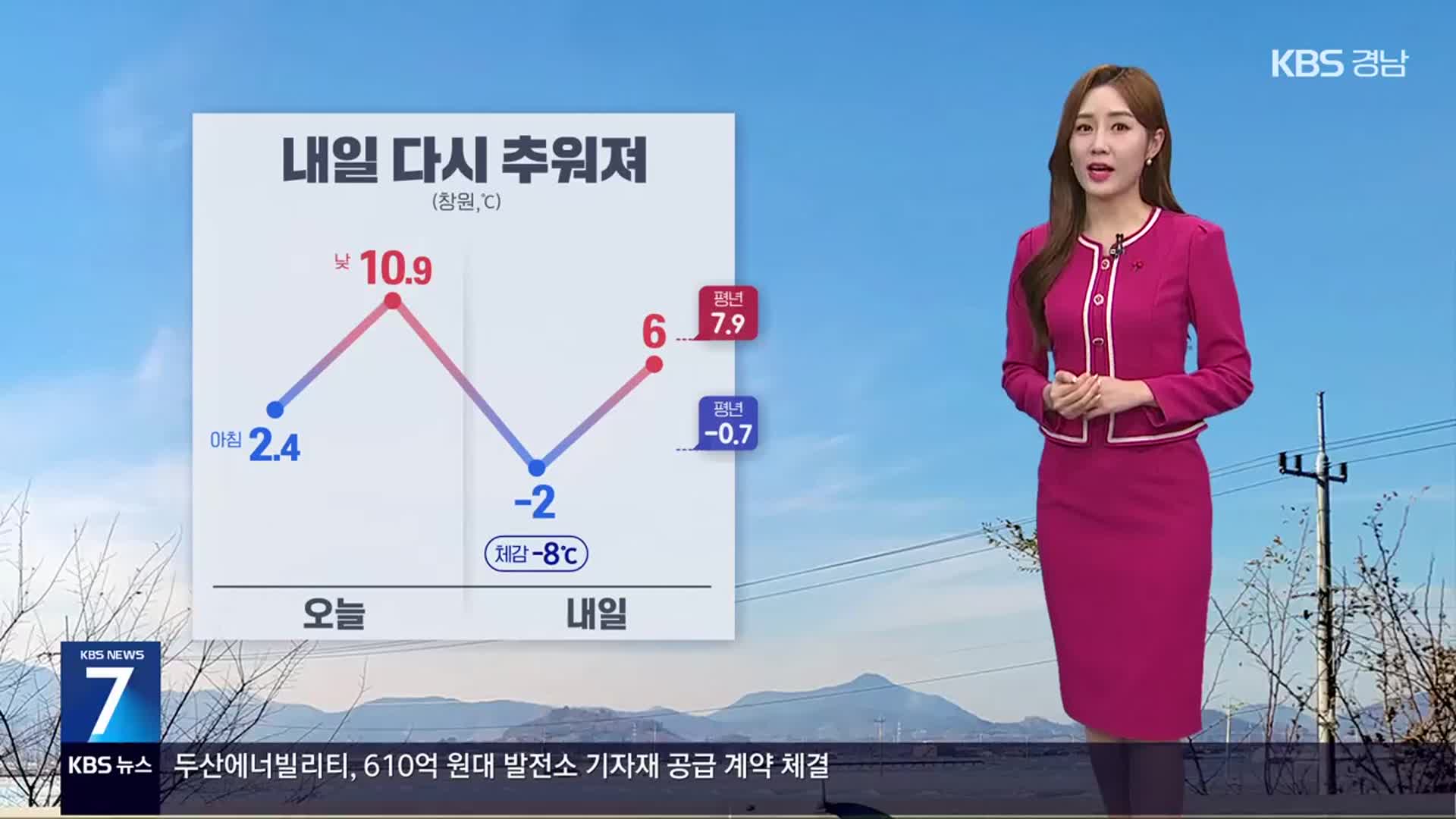 [날씨] 경남 내일 다시 추워져…저녁부터 서부 내륙 눈