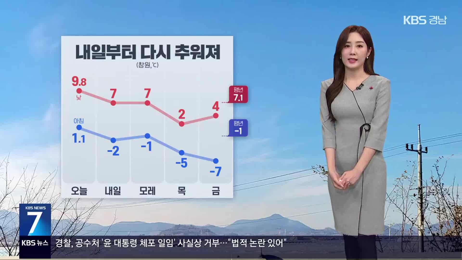 [날씨] 경남 내일부터 다시 추워져…서부내륙 눈