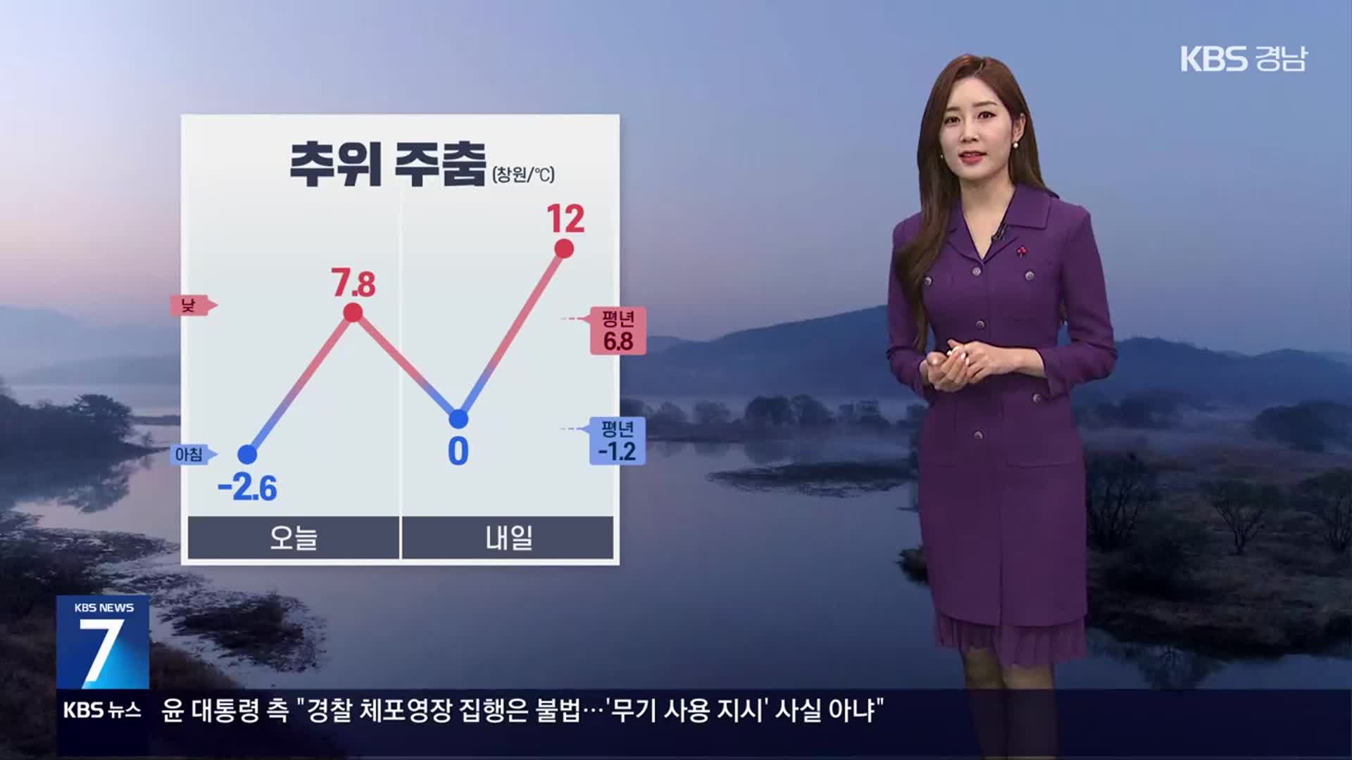 [날씨] 경남 내일 추위 주춤…오후부터 공기 탁해져