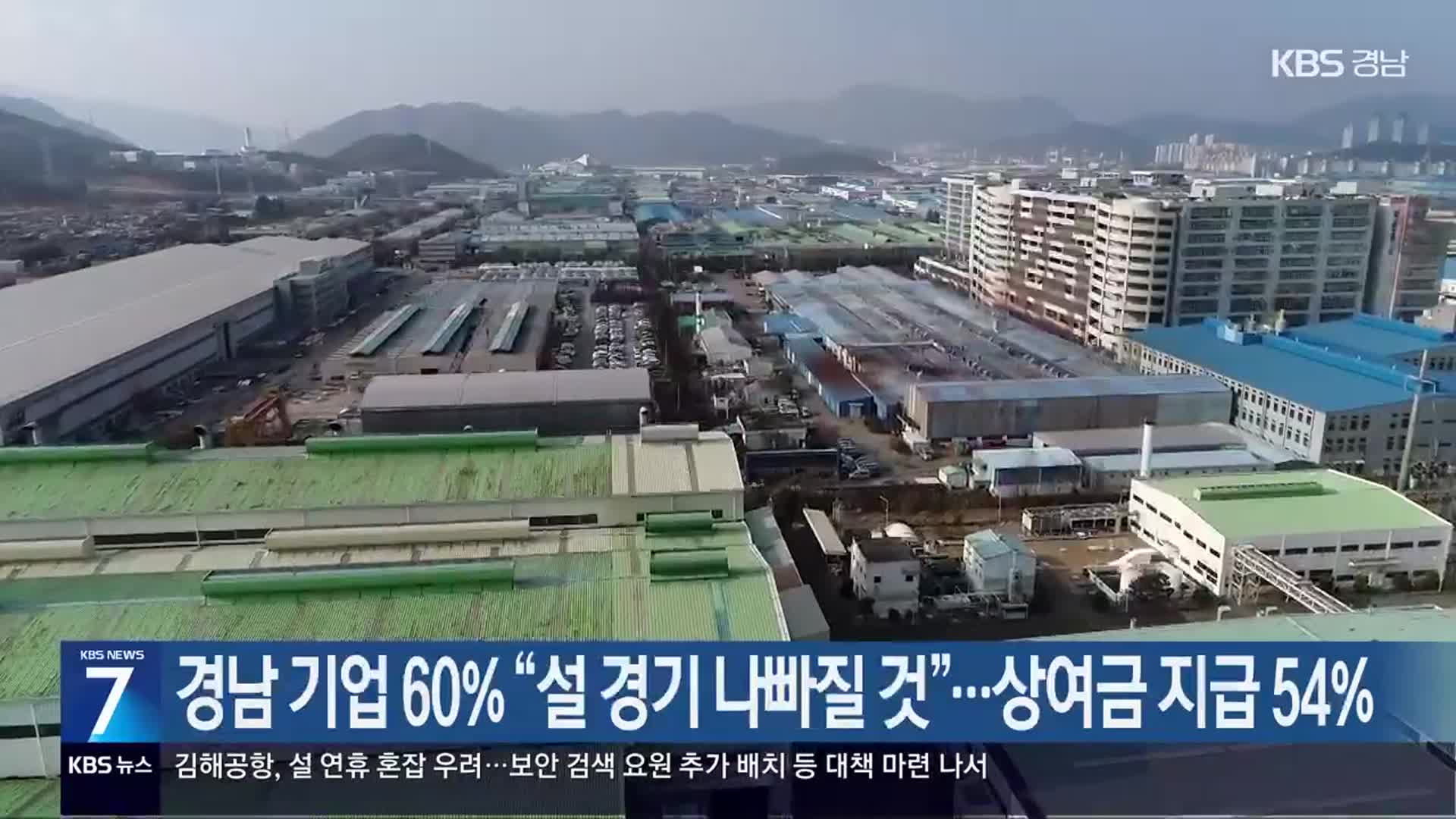 경남 기업 60% “설 경기 나빠질 것”…상여금 지급 54%