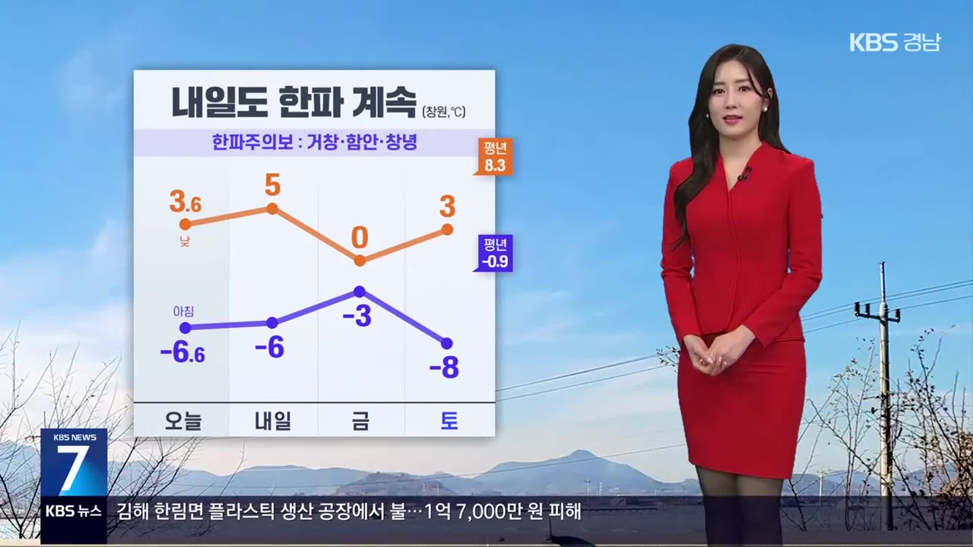 [날씨] 경남 내일도 한파 계속…밤부터 서부내륙 눈