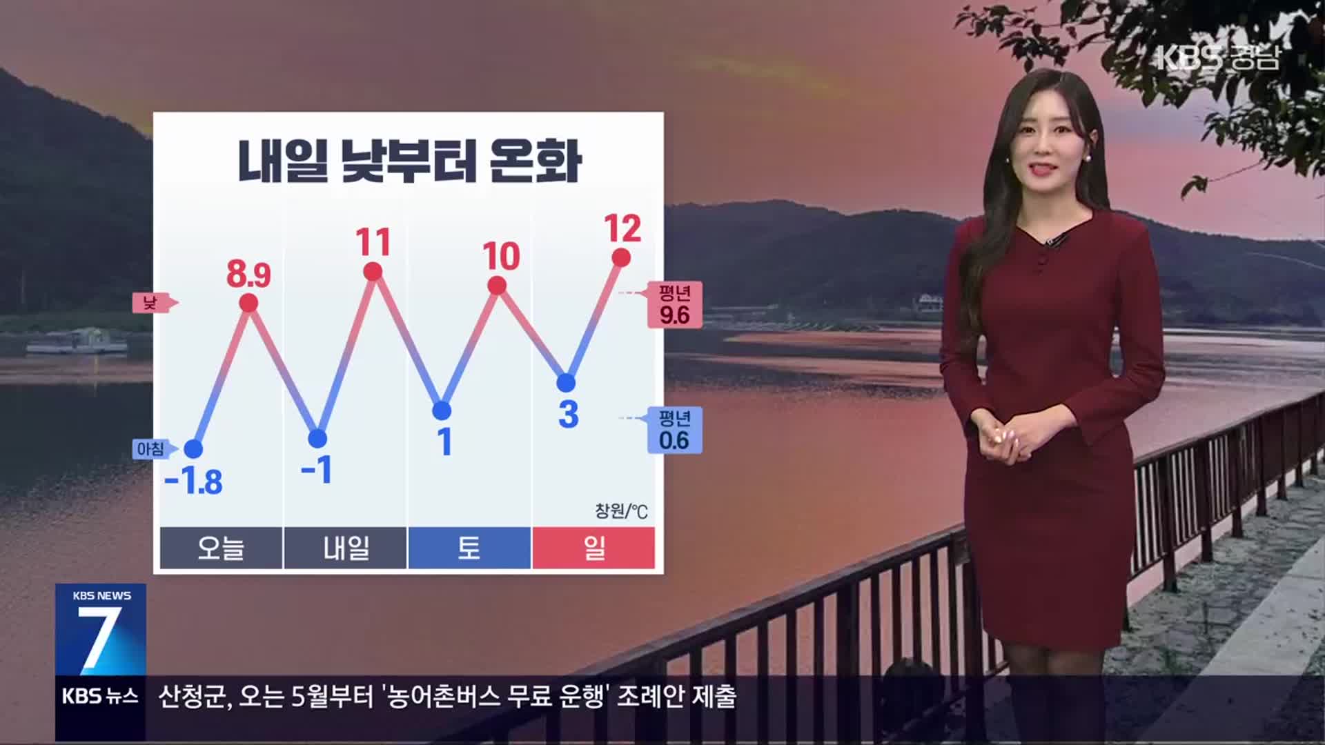 [날씨] 경남 내일 낮부터 온화…창원 낮 최고 11도