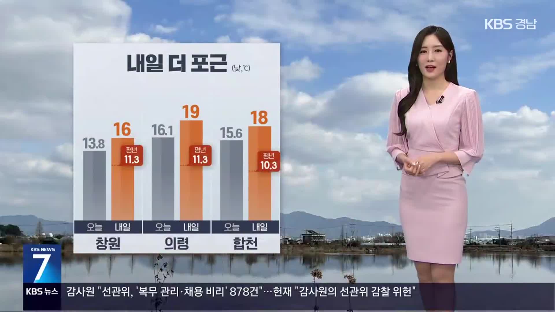 [날씨] 경남 내일 더 포근…오전까지 가끔 비