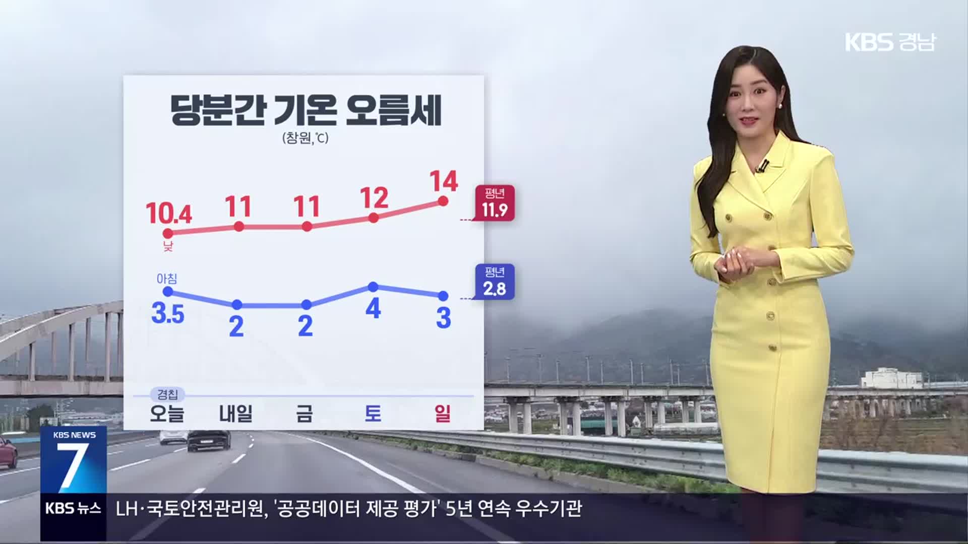 [날씨] 내일 새벽까지 경남 서부 비·눈…당분간 기온 오름세