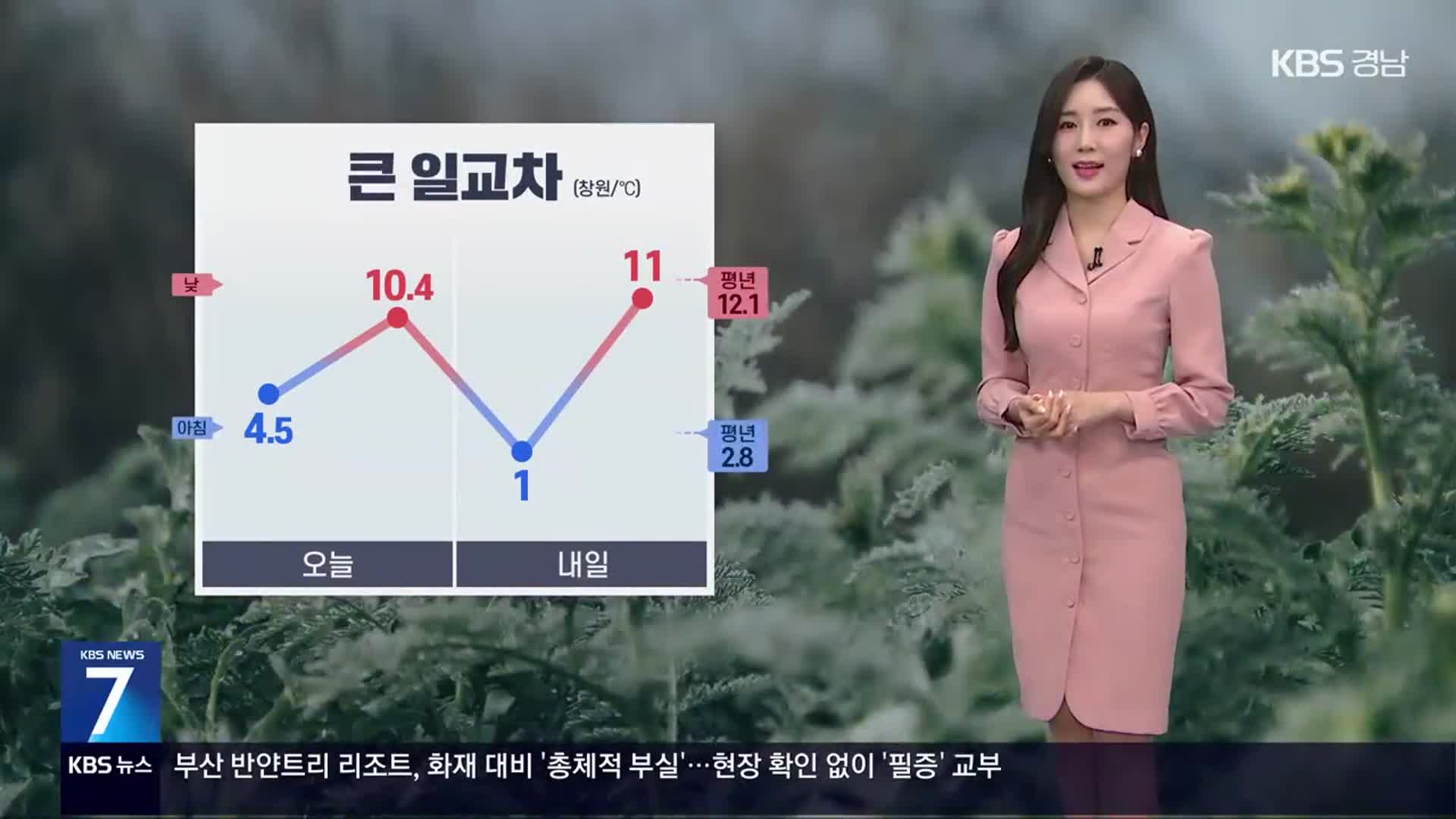 [날씨] 경남 내륙 저녁까지 빗방울…당분간 큰 일교차