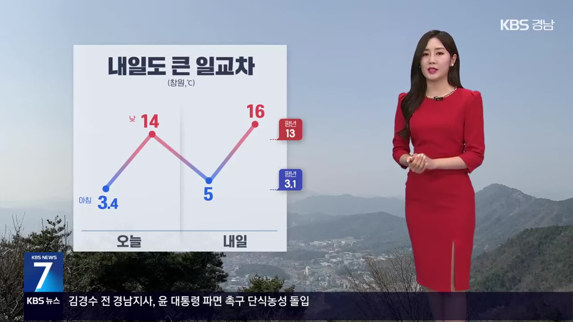 [날씨] 경남 내일도 큰 일교차…서부 남해안 빗방울