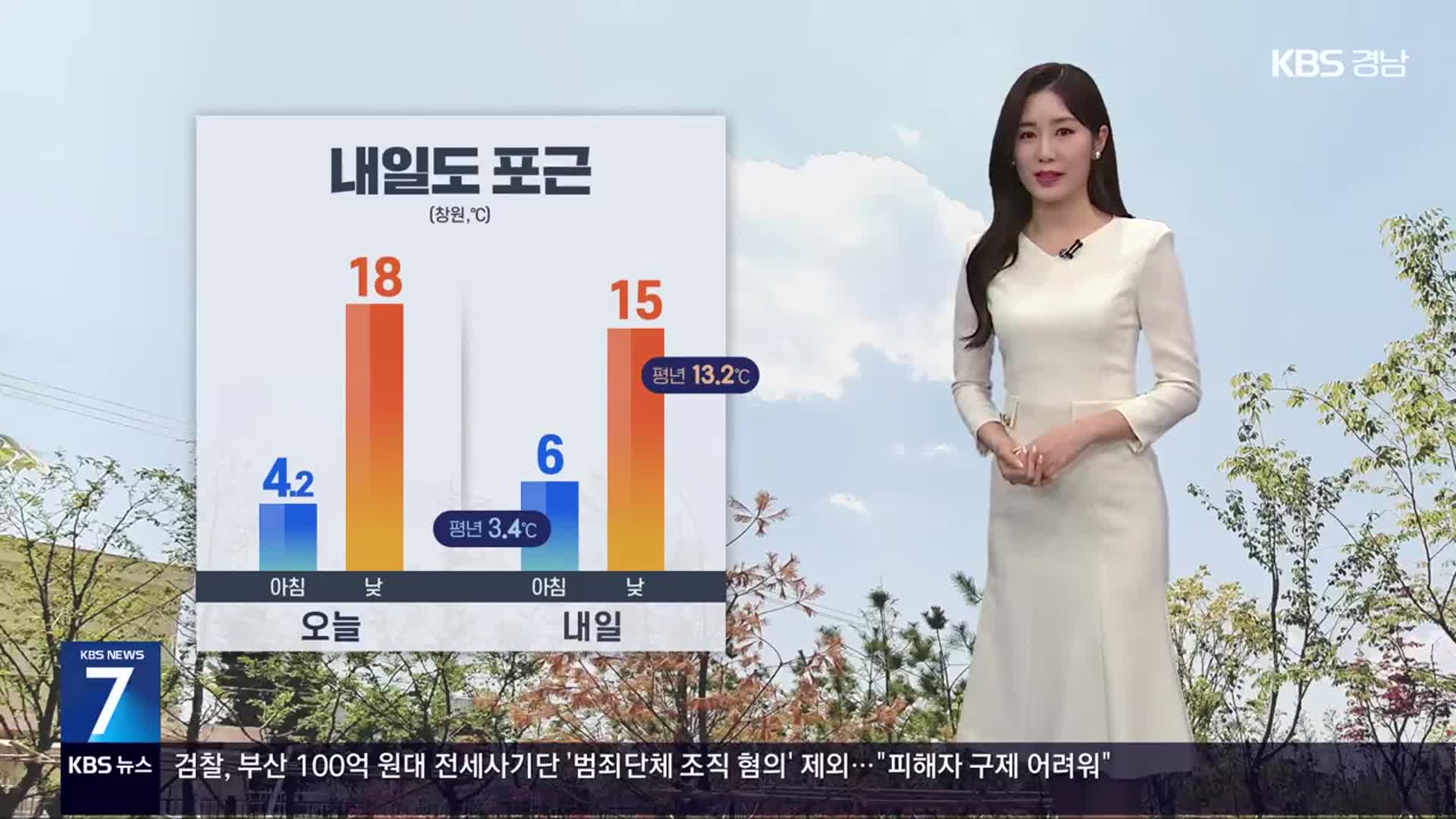 [날씨] 경남 내일도 포근…환절기 건강관리 유의