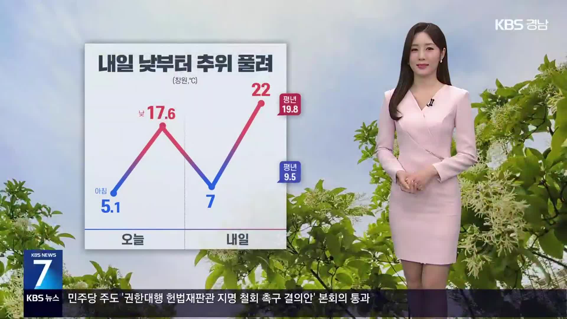 [날씨] 경남 내일 낮부터 추위 풀려…큰 일교차 주의