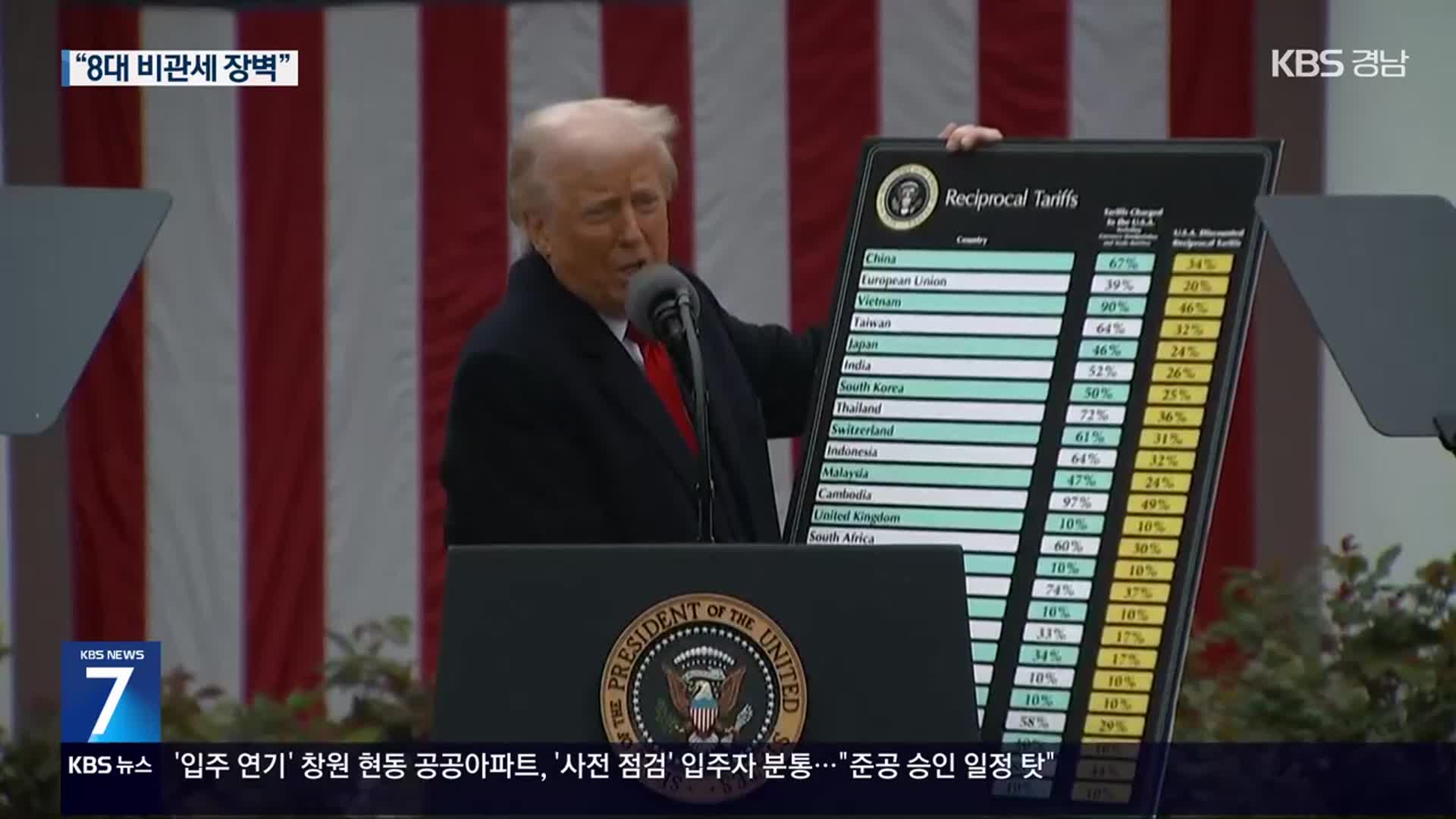 트럼프 “이것이 8가지 비관세 부당 행위”