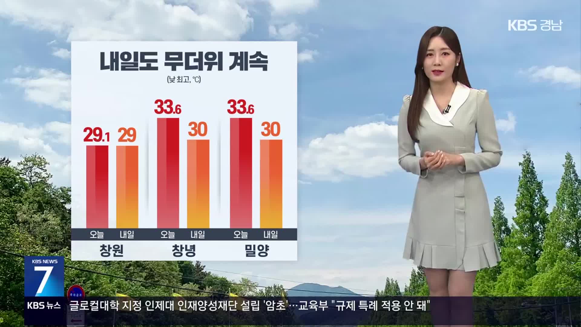 [날씨] 경남 내일도 무더위 계속…강한 자외선 주의