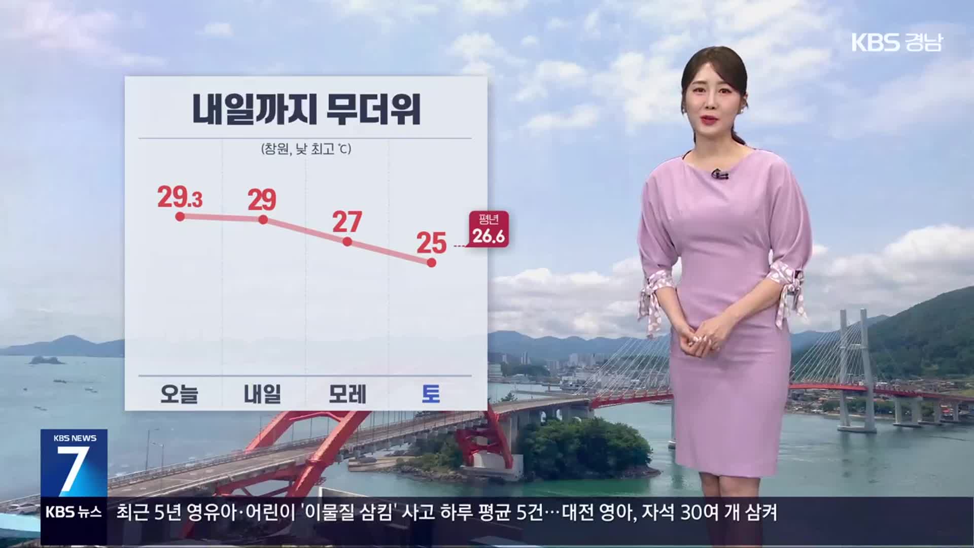 [날씨] 경남 내일까지 무더위…금요일부터 장맛비