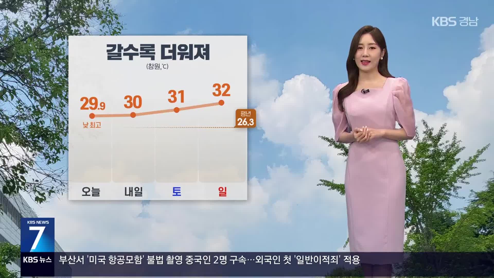 [날씨] 경남 장마 소강상태…갈수록 더워져