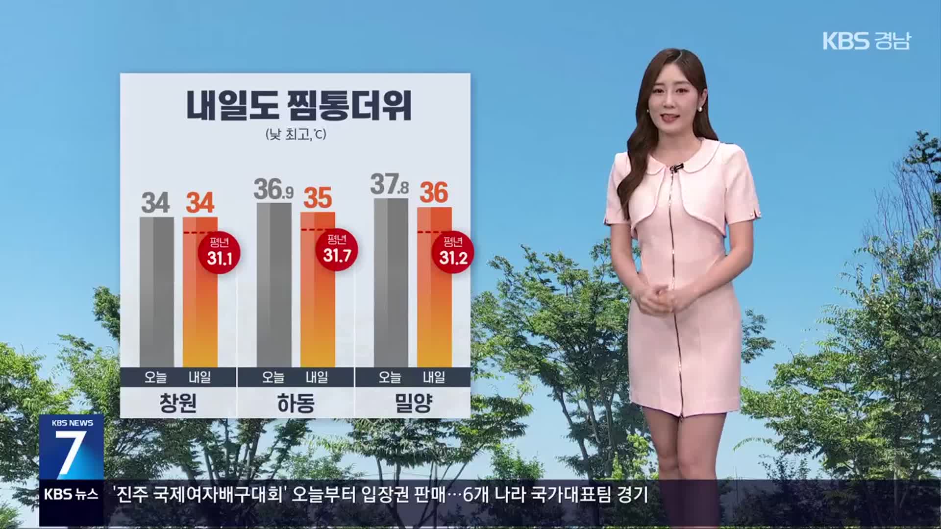 [날씨] 경남 폭염특보 강화…내일도 찜통더위