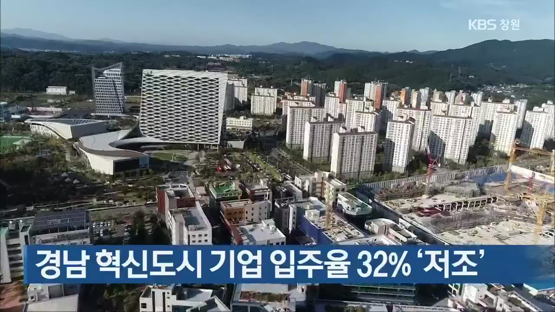 경남 혁신도시 기업 입주율 32% ‘저조’