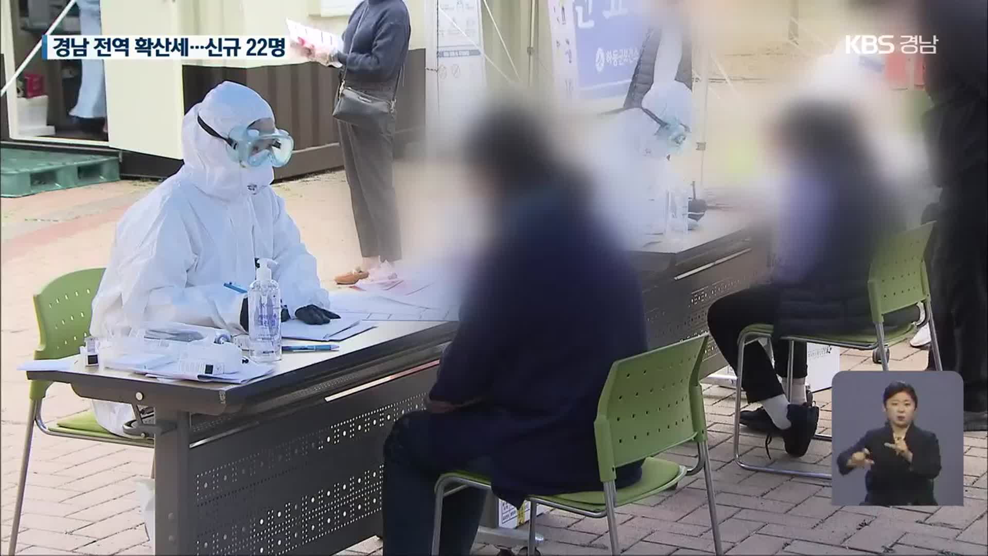 경남 22명 신규 확진…산발적 확산세 이어져
