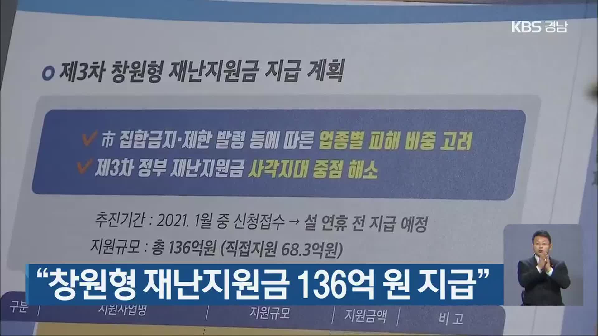 “창원형 재난지원금 136억 원 지급”