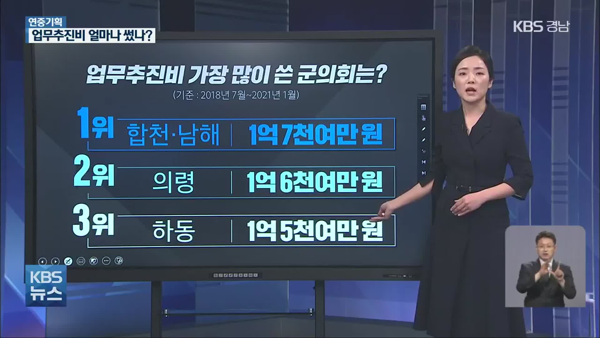 업무추진비 가장 많이 쓴 의회는?…경남 의회 18곳 분석!