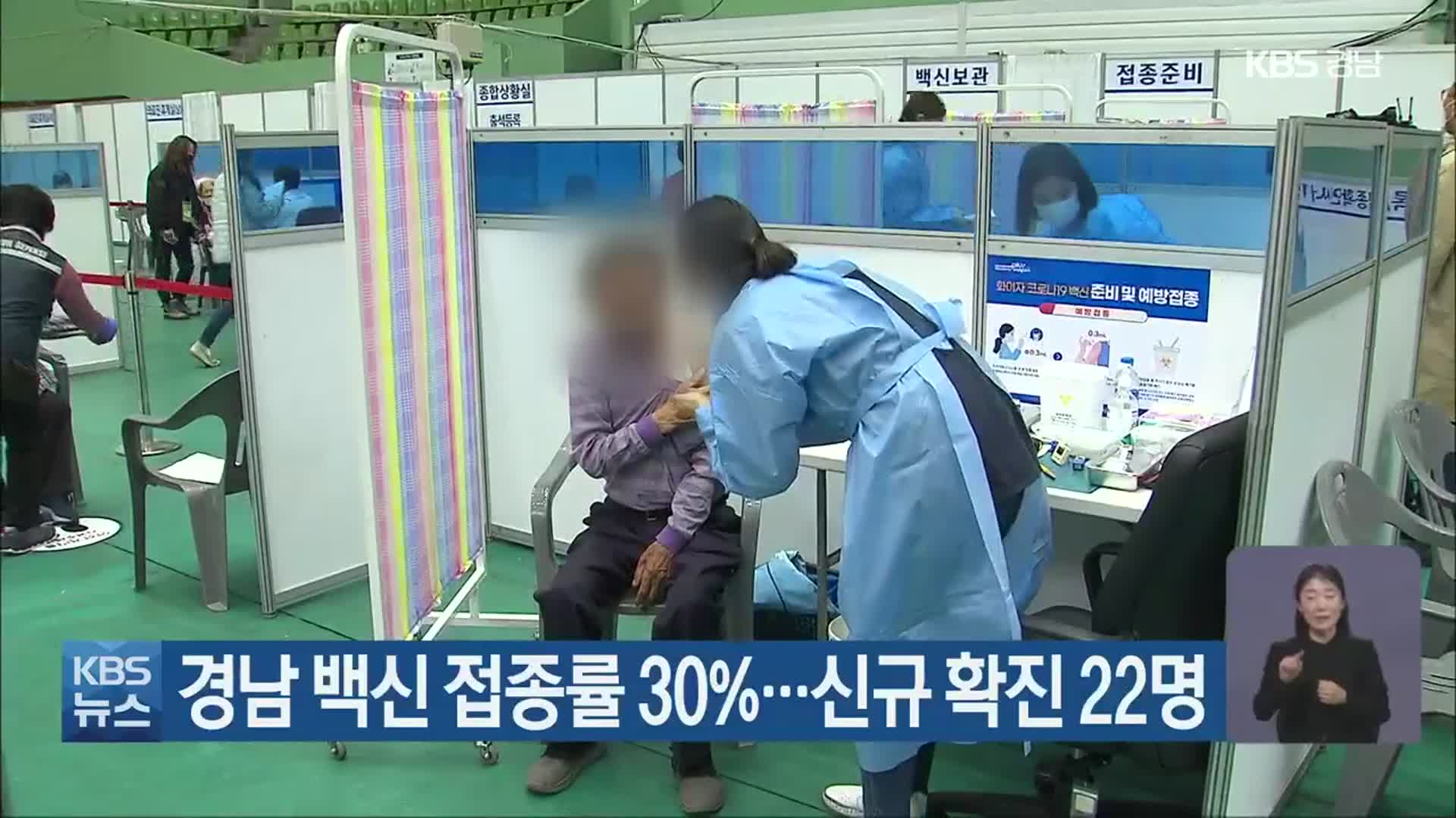 경남 백신 접종률 30%…신규 확진 22명