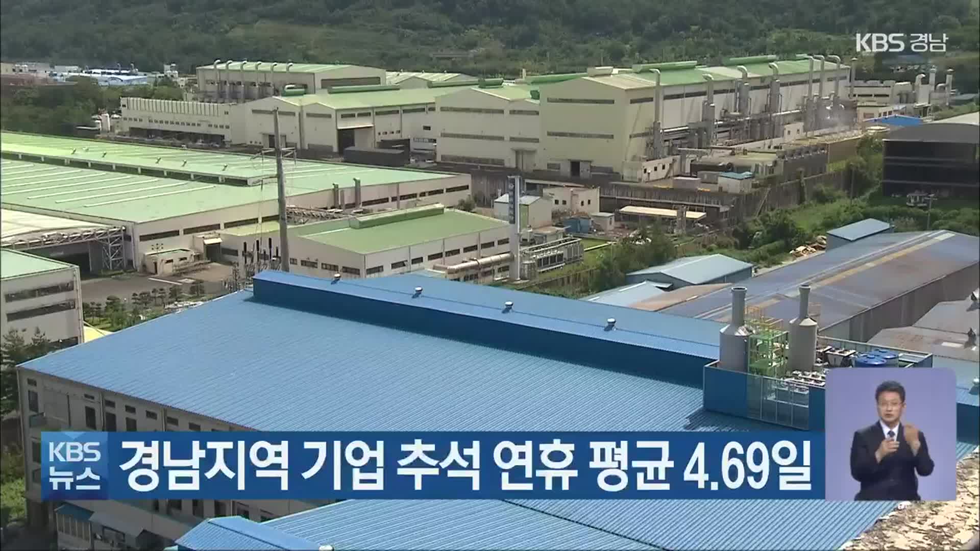 경남지역 기업 추석 연휴 평균 4.69일