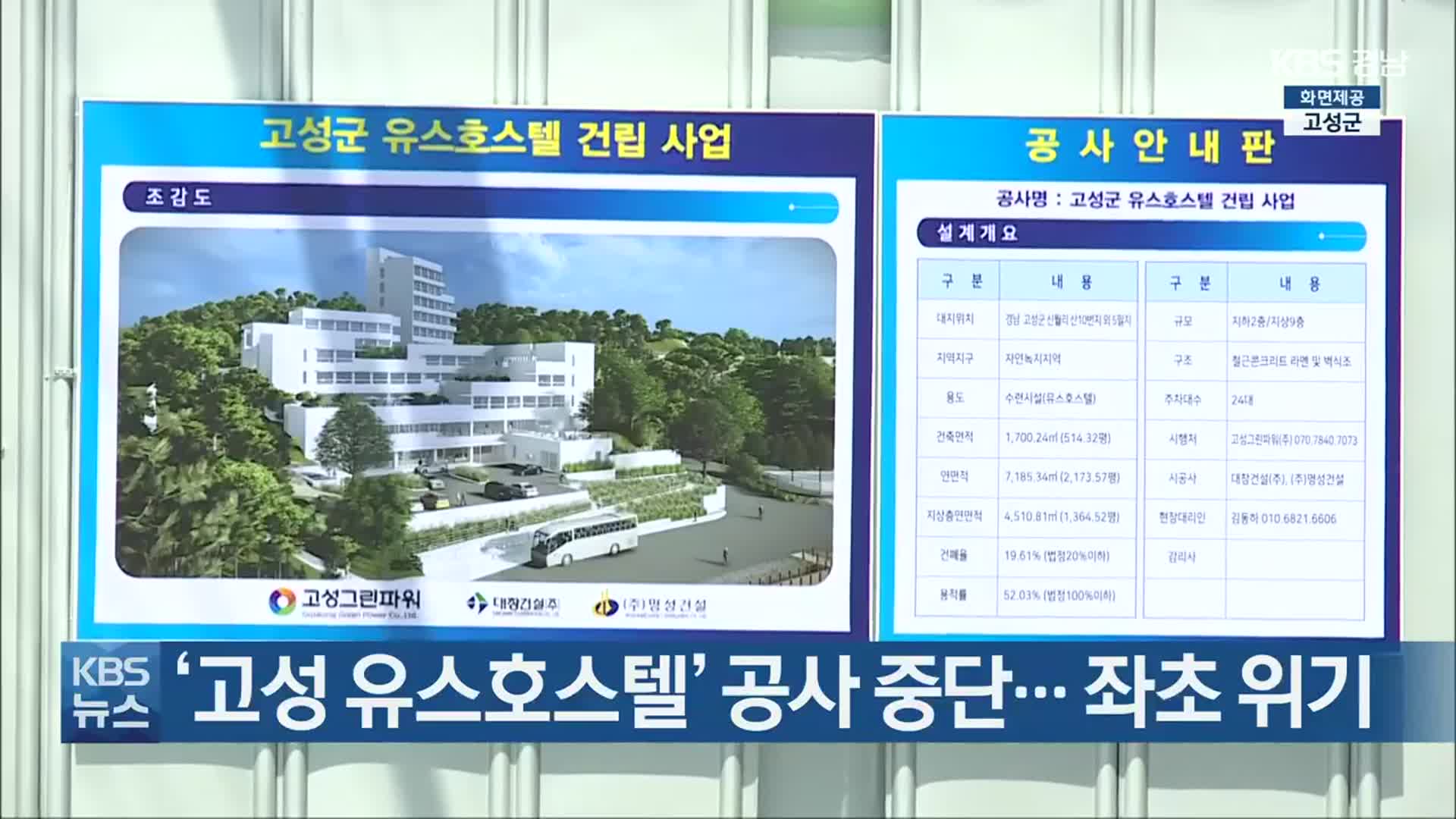 ‘고성 유스호스텔’ 공사 중단…좌초 위기