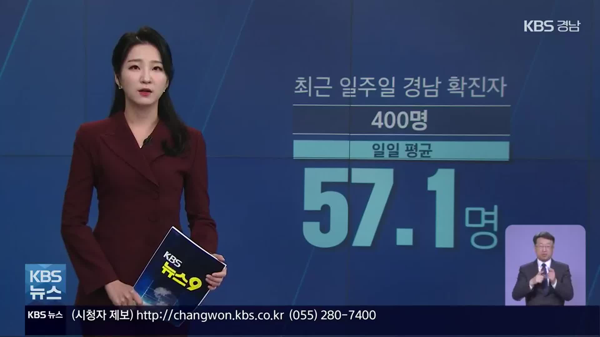 경남도민 75.5% 백신 접종 완료…신규 확진 57명